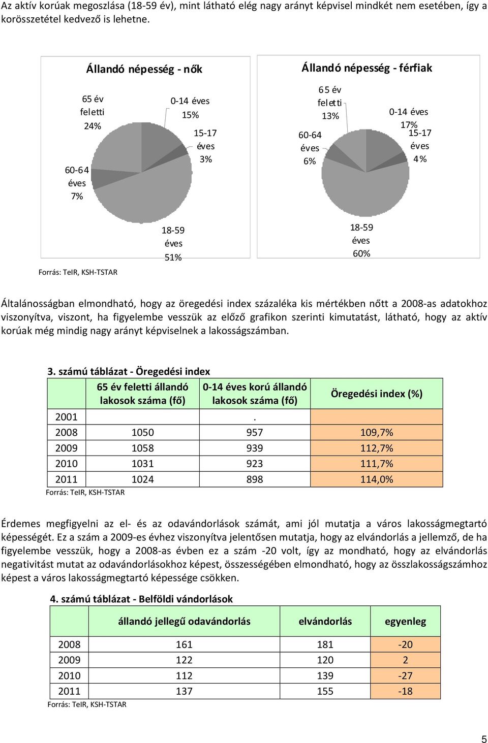 Forrás: TeIR, KSH-TSTAR Általánosságban elmondható, hogy az öregedési index százaléka kis mértékben nőtt a 2008-as adatokhoz viszonyítva, viszont, ha figyelembe vesszük az előző grafikon szerinti