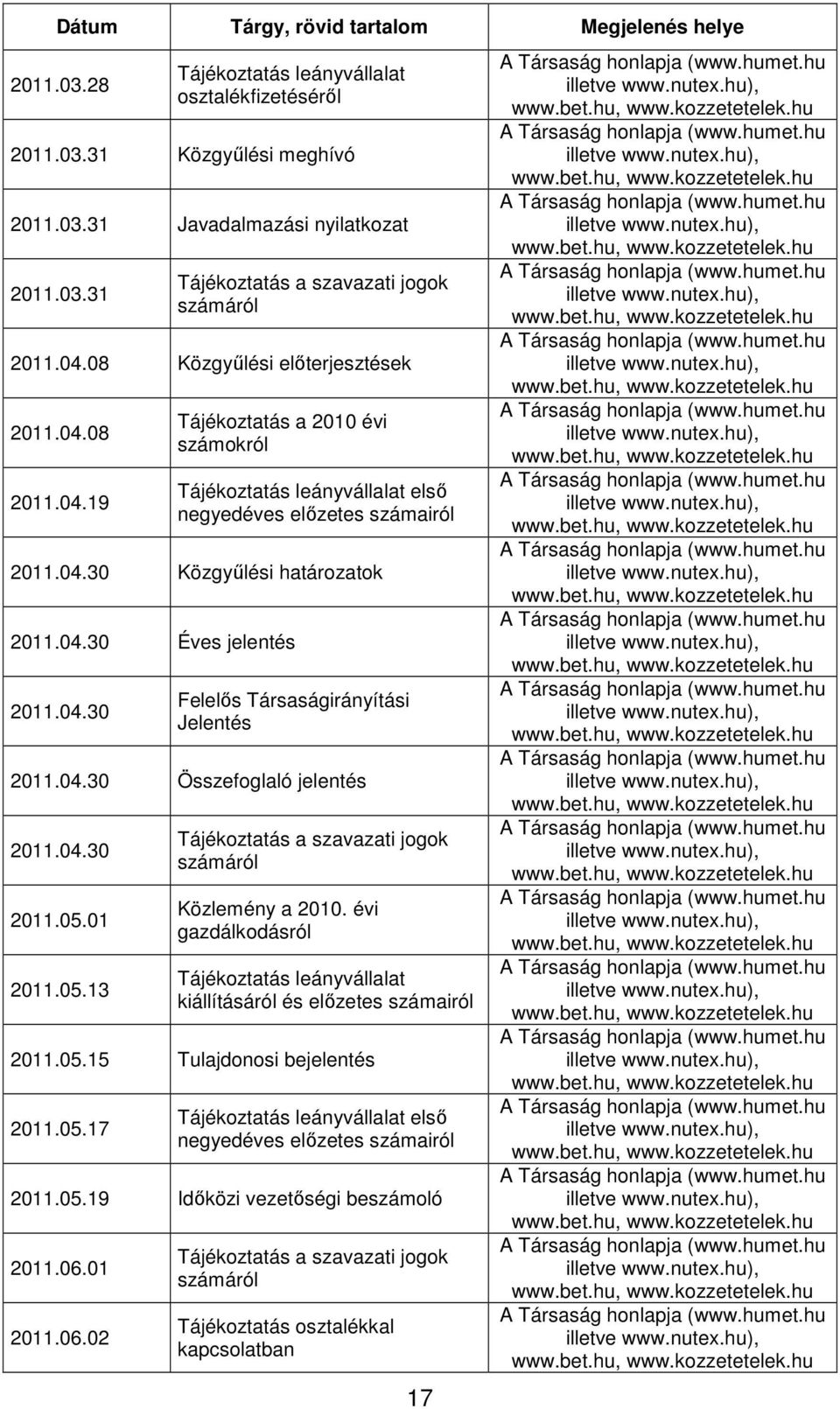 04.30 Felelős Társaságirányítási Jelentés 2011.04.30 Összefoglaló jelentés 2011.04.30 2011.05.01 2011.05.13 Közlemény a 2010.