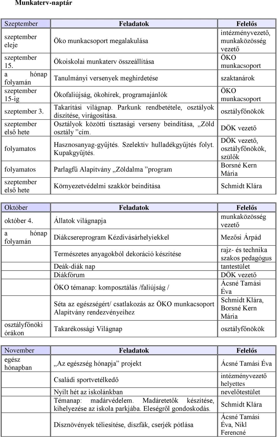 Parkunk rendbetétele, osztályok díszítése, virágosítása. Osztályok közötti tisztasági verseny beindítása, Zöld osztály cím. Hasznosanyag-gyűjtés. Szelektív hulladékgyűjtés folyt. Kupakgyűjtés.