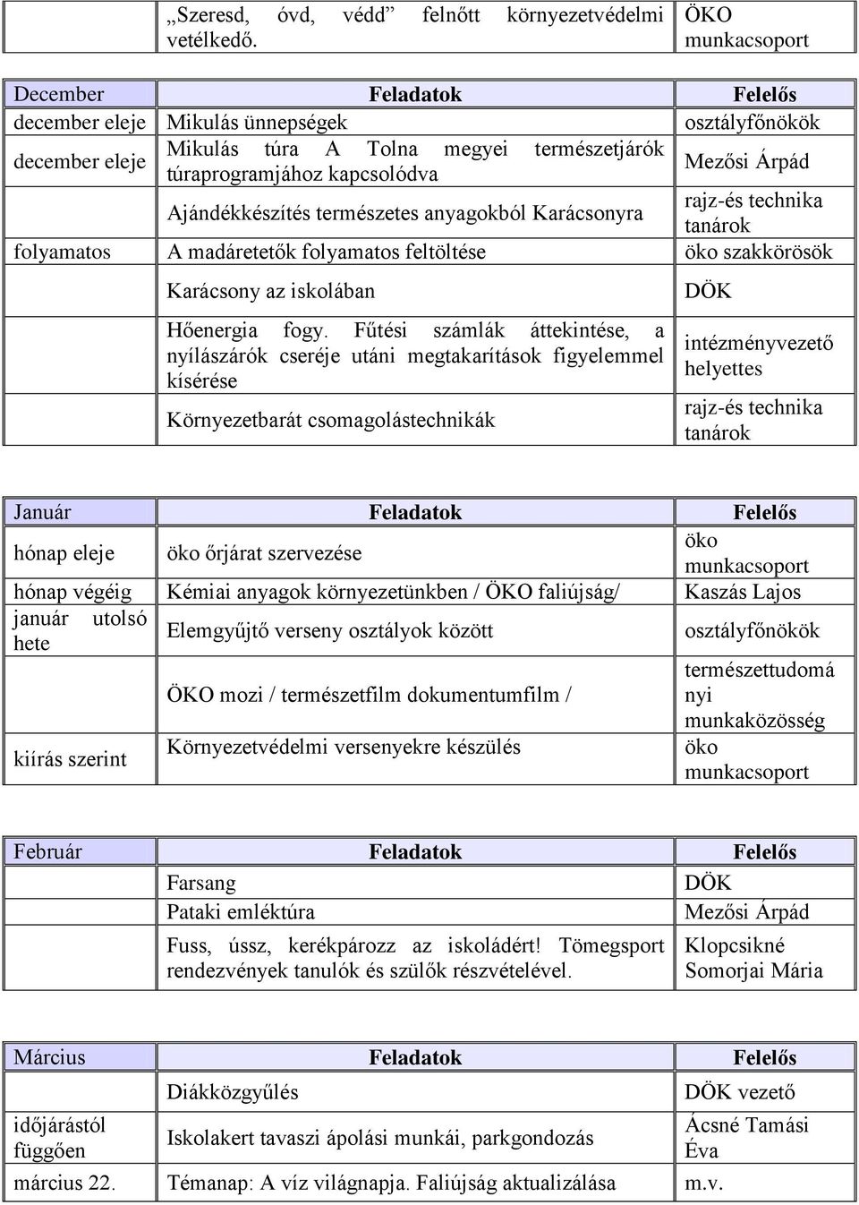 anyagokból Karácsonyra rajz-és technika tanárok folyamatos A madáretetők folyamatos feltöltése szakkörösök Karácsony az iskolában Hőenergia fogy.