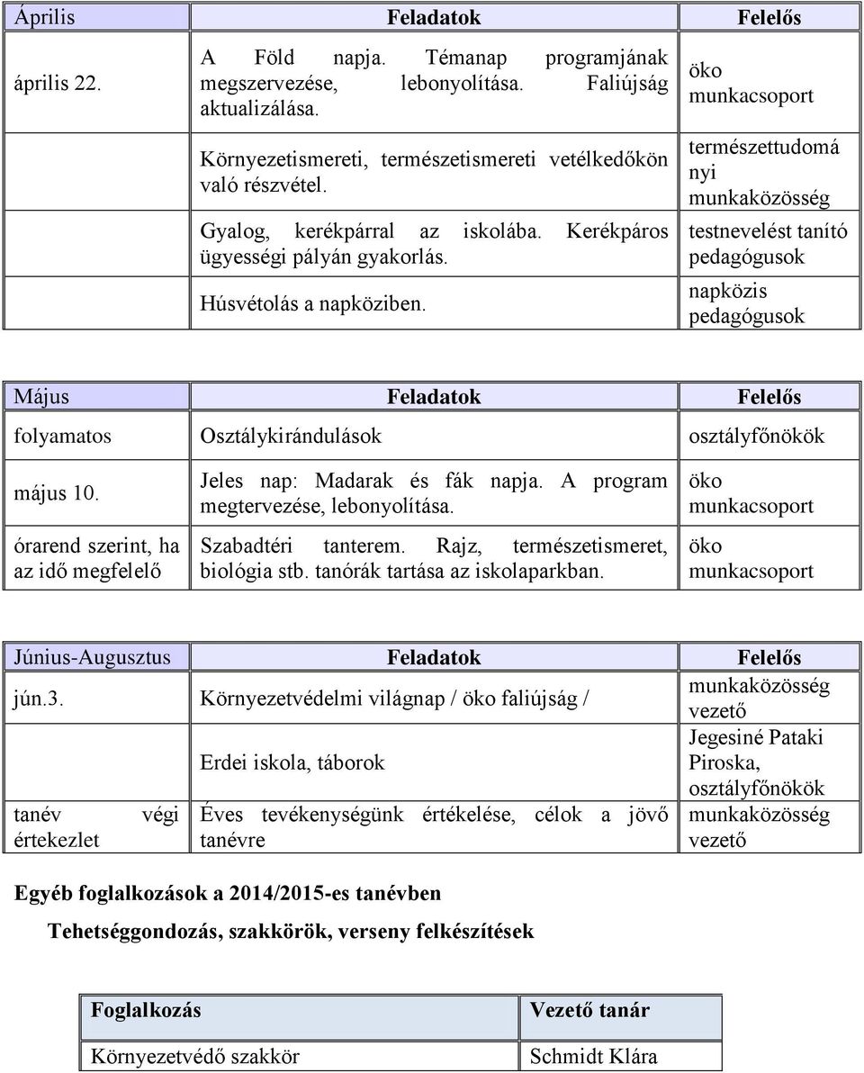 természettudomá nyi testnevelést tanító pedagógusok napközis pedagógusok Május Feladatok Felelős folyamatos Osztálykirándulások május 10.