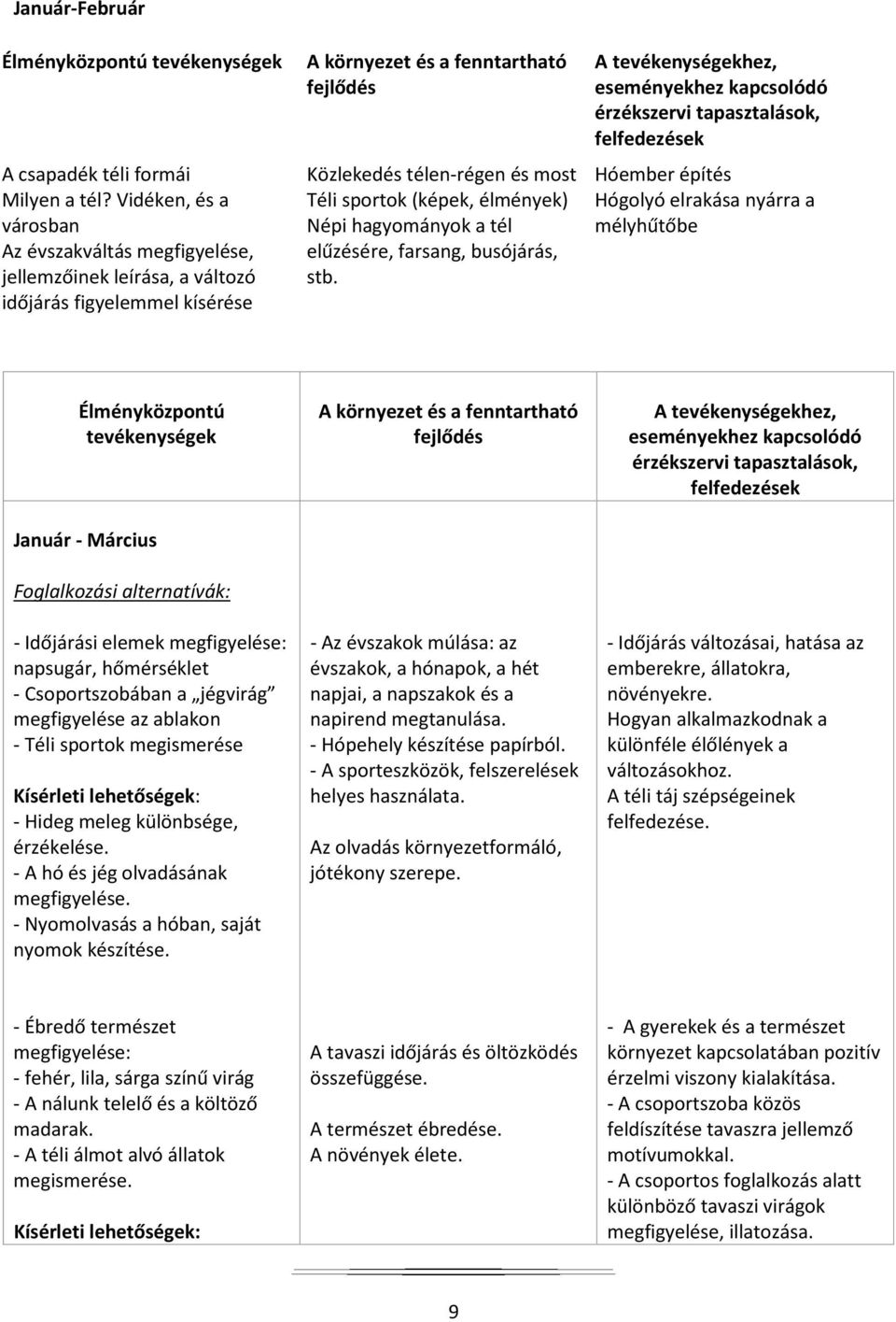 (képek, élmények) Népi hagyományok a tél elűzésére, farsang, busójárás, stb.