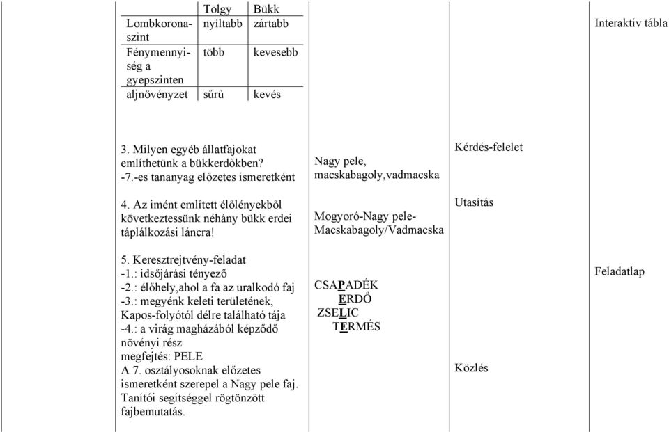 Mogyoró-Nagy pele- Macskabagoly/Vadmacska Utasítás 5. Keresztrejtvény-feladat -1.: idsőjárási tényező -2.: élőhely,ahol a fa az uralkodó faj -3.