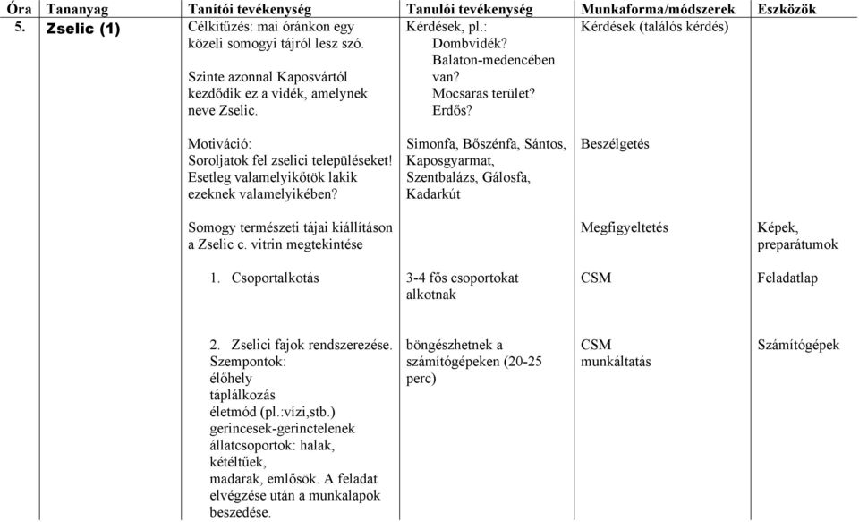 Esetleg valamelyikőtök lakik ezeknek valamelyikében? Simonfa, Bőszénfa, Sántos, Kaposgyarmat, Szentbalázs, Gálosfa, Kadarkút Beszélgetés Somogy természeti tájai kiállításon a Zselic c.