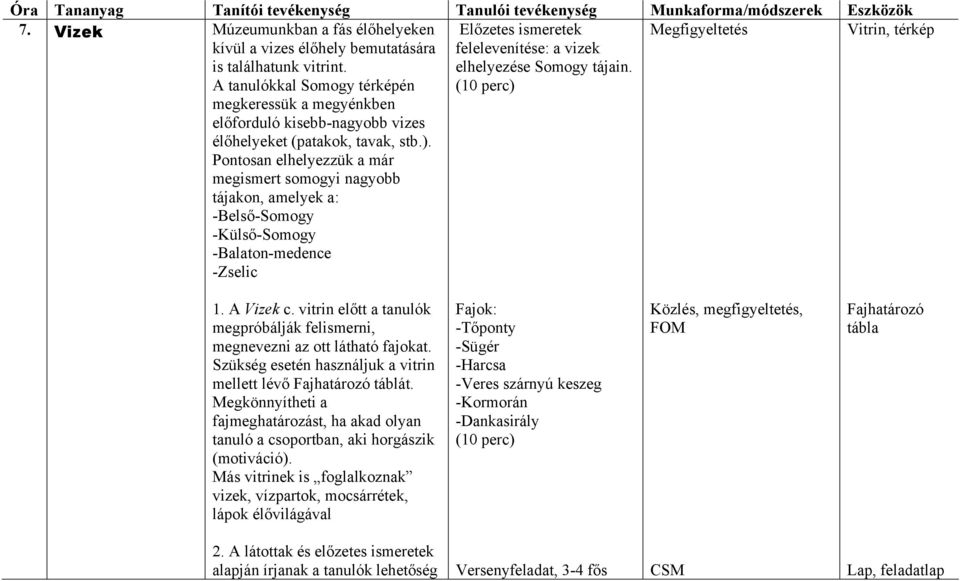 A tanulókkal Somogy térképén (10 perc) megkeressük a megyénkben előforduló kisebb-nagyobb vizes élőhelyeket (patakok, tavak, stb.). Pontosan elhelyezzük a már megismert somogyi nagyobb tájakon, amelyek a: -Belső-Somogy -Külső-Somogy -Balaton-medence -Zselic 1.