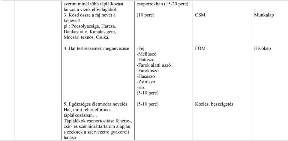 Hal testrészeinek megnevezése -Fej -Mellúszó -Hátúszó -Farok alatti úszó -Farokúszó -Hasúszó -Zsírúszó -stb. (5-10 perc) FOM Hívókép 5.