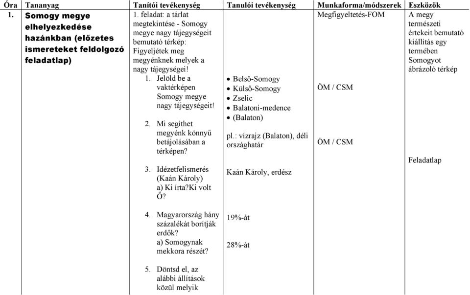 Mi segíthet megyénk könnyű betájolásában a térképen? 3. Idézetfelismerés (Kaán Károly) a) Ki írta?ki volt Ő? Belső-Somogy Külső-Somogy Zselic Balatoni-medence (Balaton) pl.