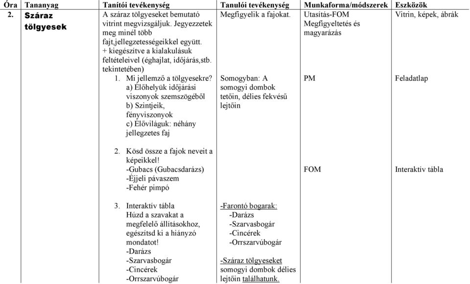 + kiegészítve a kialakulásuk feltételeivel (éghajlat, időjárás,stb. tekintetében) 1. Mi jellemző a tölgyesekre?