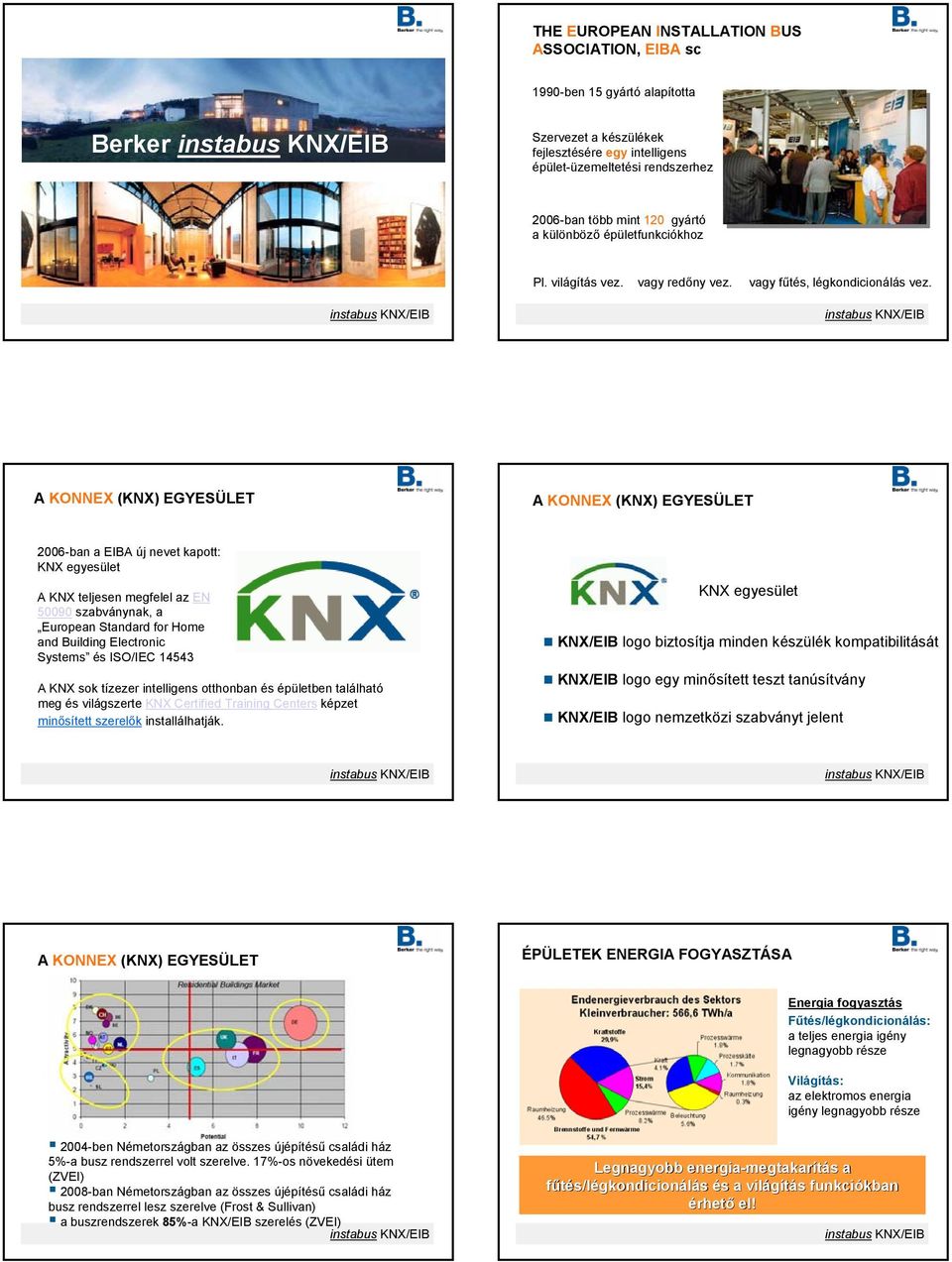A KONNEX (KNX) EGYESÜLET A KONNEX (KNX) EGYESÜLET 2006-ban a EIBA új nevet kapott: KNX egyesület A KNX teljesen megfelel az EN 50090 szabványnak, a European Standard for Home and Building Electronic