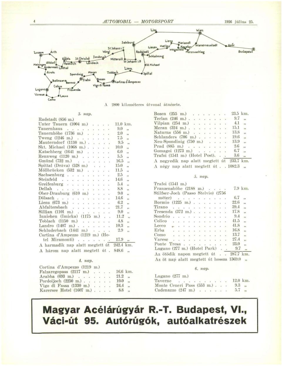 0 19 Katschberg (1641 m.)... 6.0 99 Gmünd (732 m.) 16.5 99 Spittal (Dráva) (528 m.).. 15.0 99 Möllbrücken (532 m.)... 11.:> 99 Sachsenburg Steinfeld 2.5 99 14.6 99 Greifenburg 5.4 99 Dell ah 8.