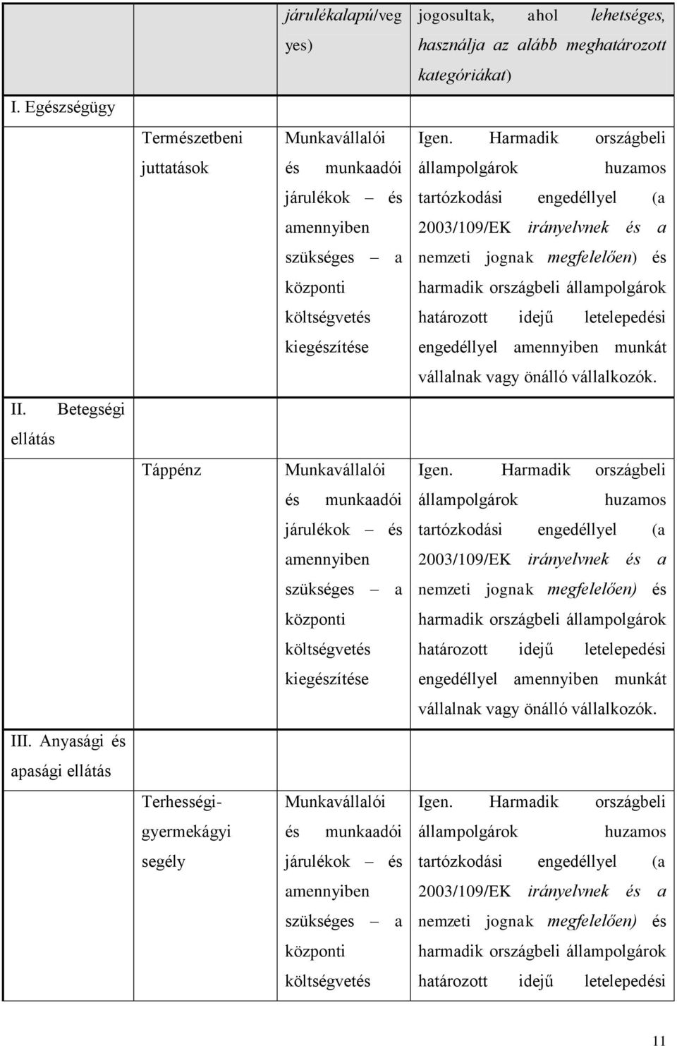 harmadik országbeli állampolgárok költségvetés határozott idejű letelepedési kiegészítése engedéllyel amennyiben munkát vállalnak vagy önálló vállalkozók. II.