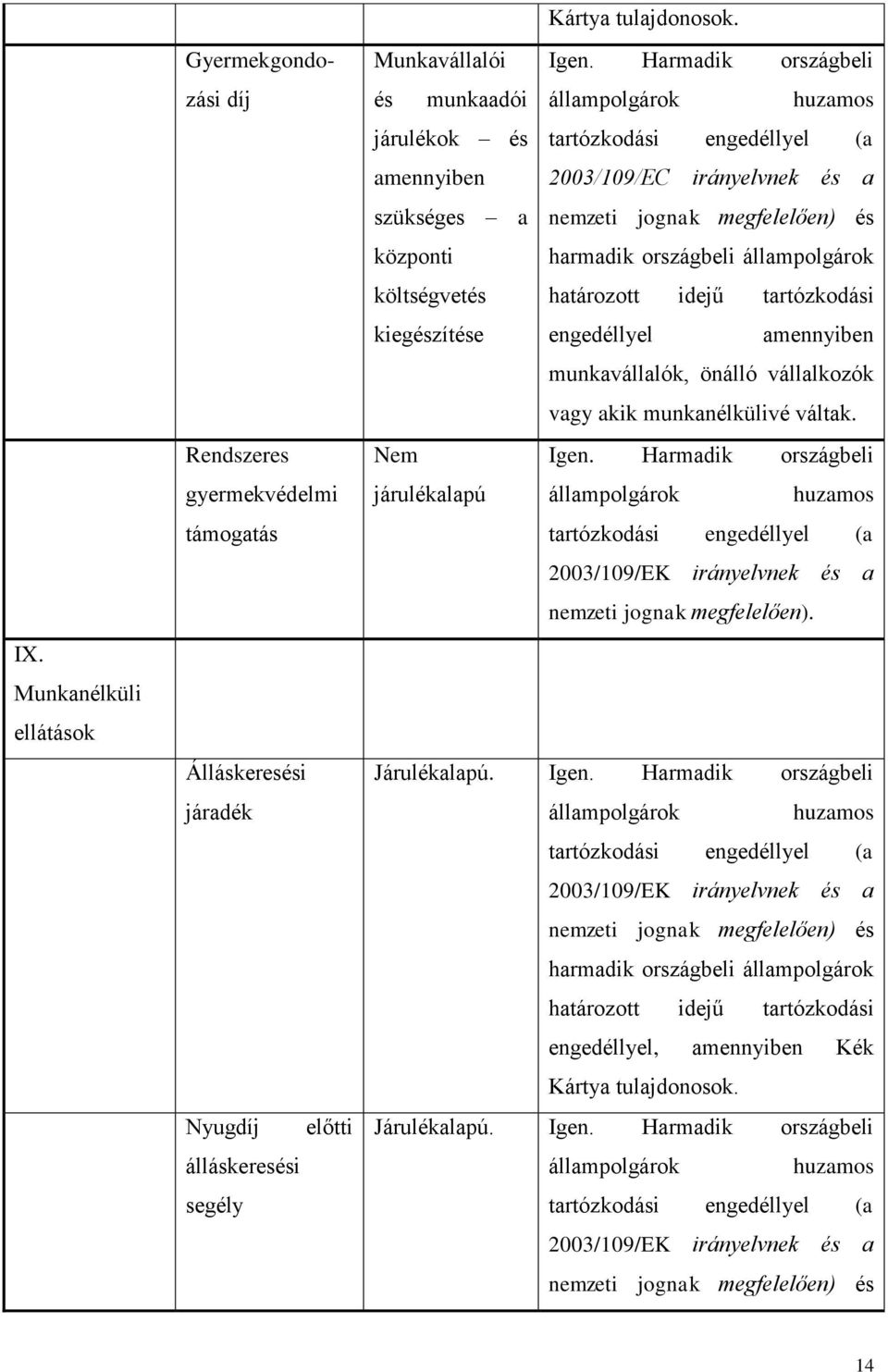 országbeli állampolgárok költségvetés határozott idejű tartózkodási kiegészítése engedéllyel amennyiben munkavállalók, önálló vállalkozók vagy akik munkanélkülivé váltak. Nem Igen.