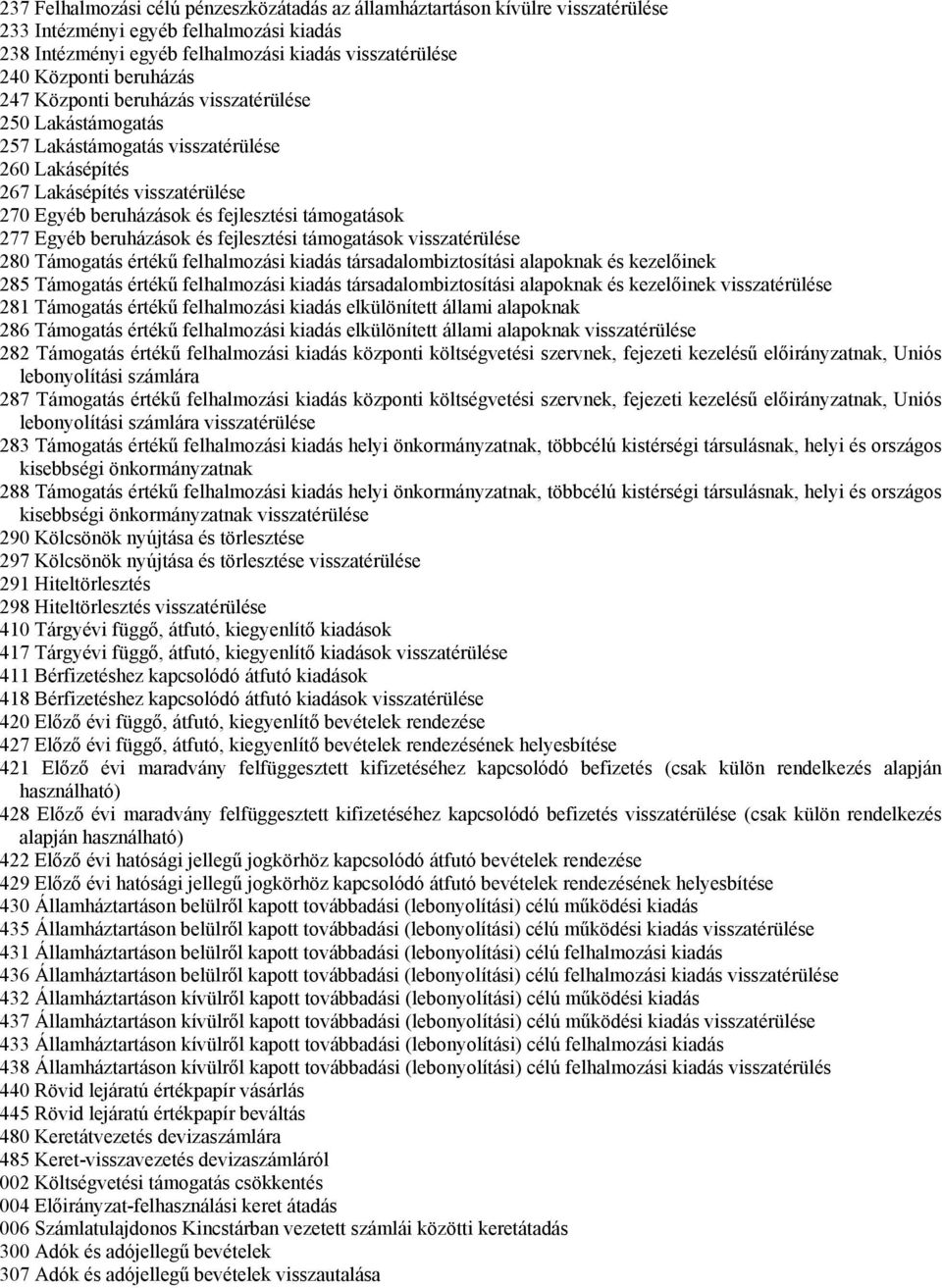 277 Egyéb beruházások és fejlesztési támogatások visszatérülése 280 Támogatás értékű felhalmozási kiadás társadalombiztosítási alapoknak és kezelőinek 285 Támogatás értékű felhalmozási kiadás