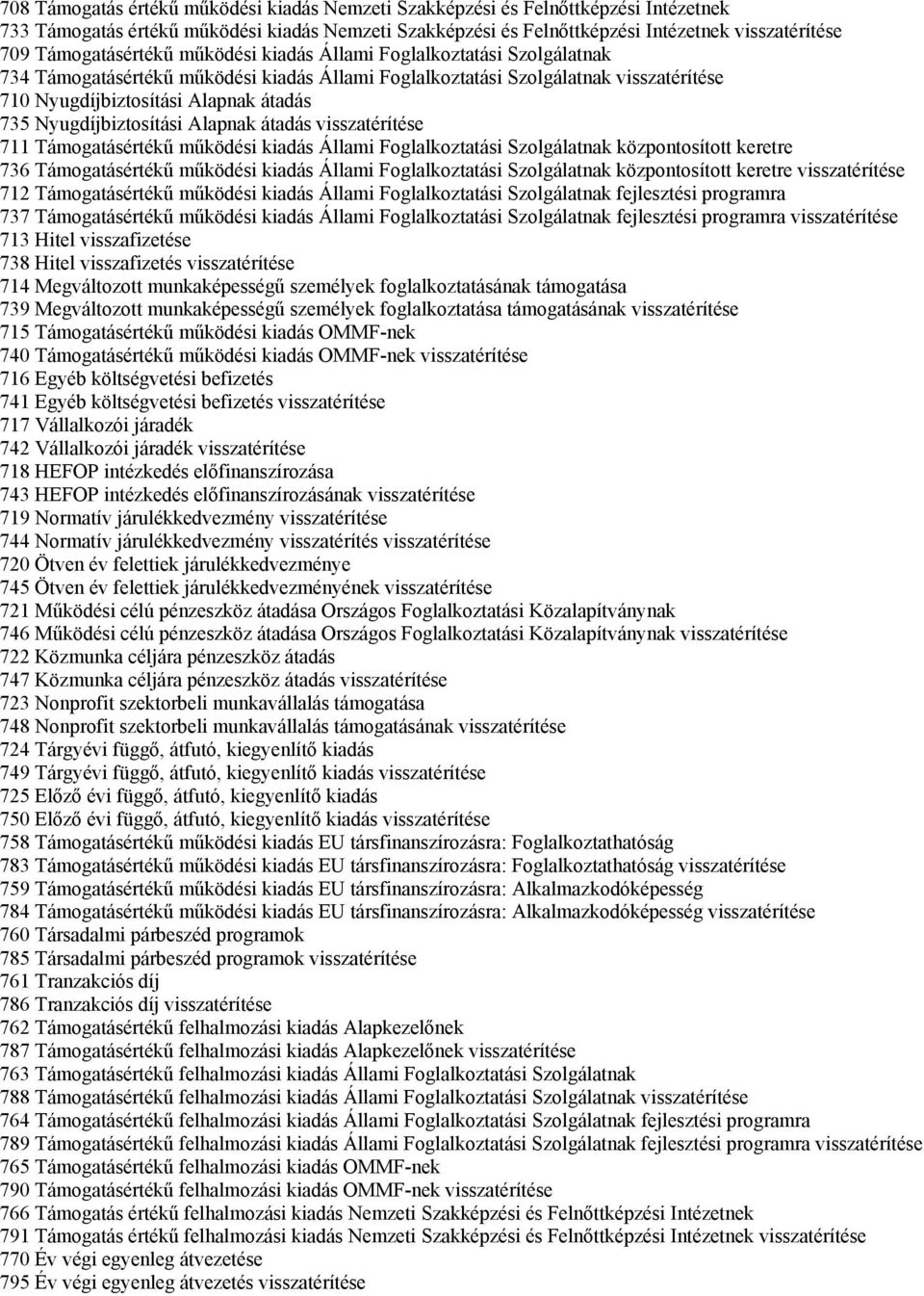 Nyugdíjbiztosítási Alapnak átadás visszatérítése 711 Támogatásértékű működési kiadás Állami Foglalkoztatási Szolgálatnak központosított keretre 736 Támogatásértékű működési kiadás Állami