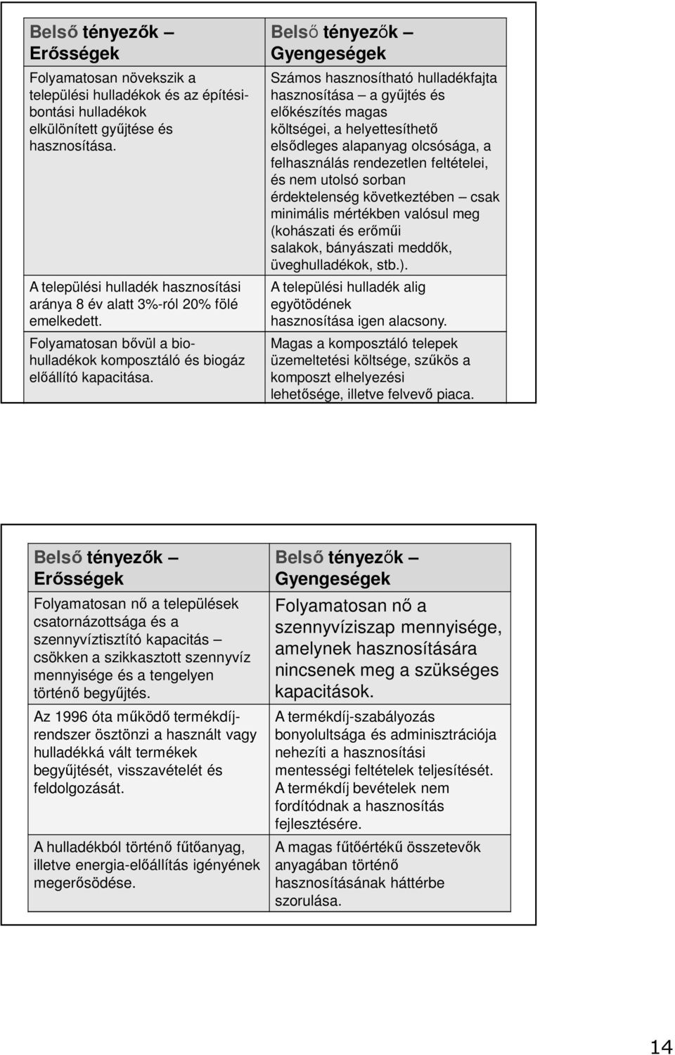 Belső tényezők Gyengeségek Számos hasznosítható hulladékfajta hasznosítása a gyűjtés és előkészítés magas költségei, a helyettesíthető elsődleges alapanyag olcsósága, a felhasználás rendezetlen