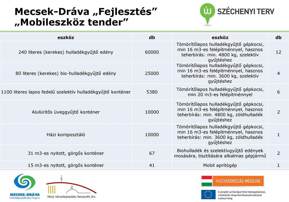 4800 kg, szelektív gyűjtéshez Tömörítőlapos hulladékgyűjtő gépkocsi, min 16 m3-es felépítménnyel, hasznos teherbírás: min.