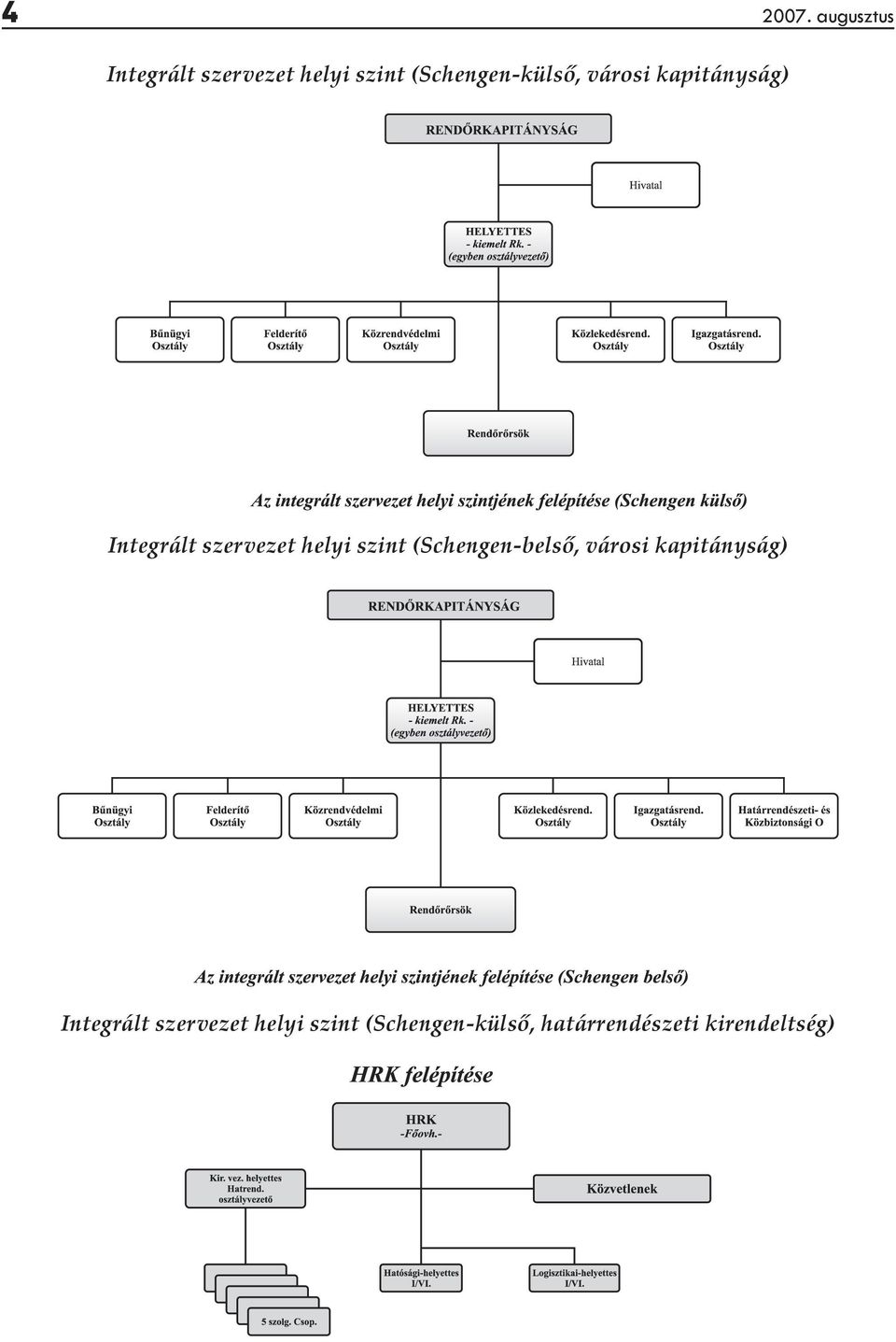 (Schengen-belső,  (Schengen-külső, határrendészeti