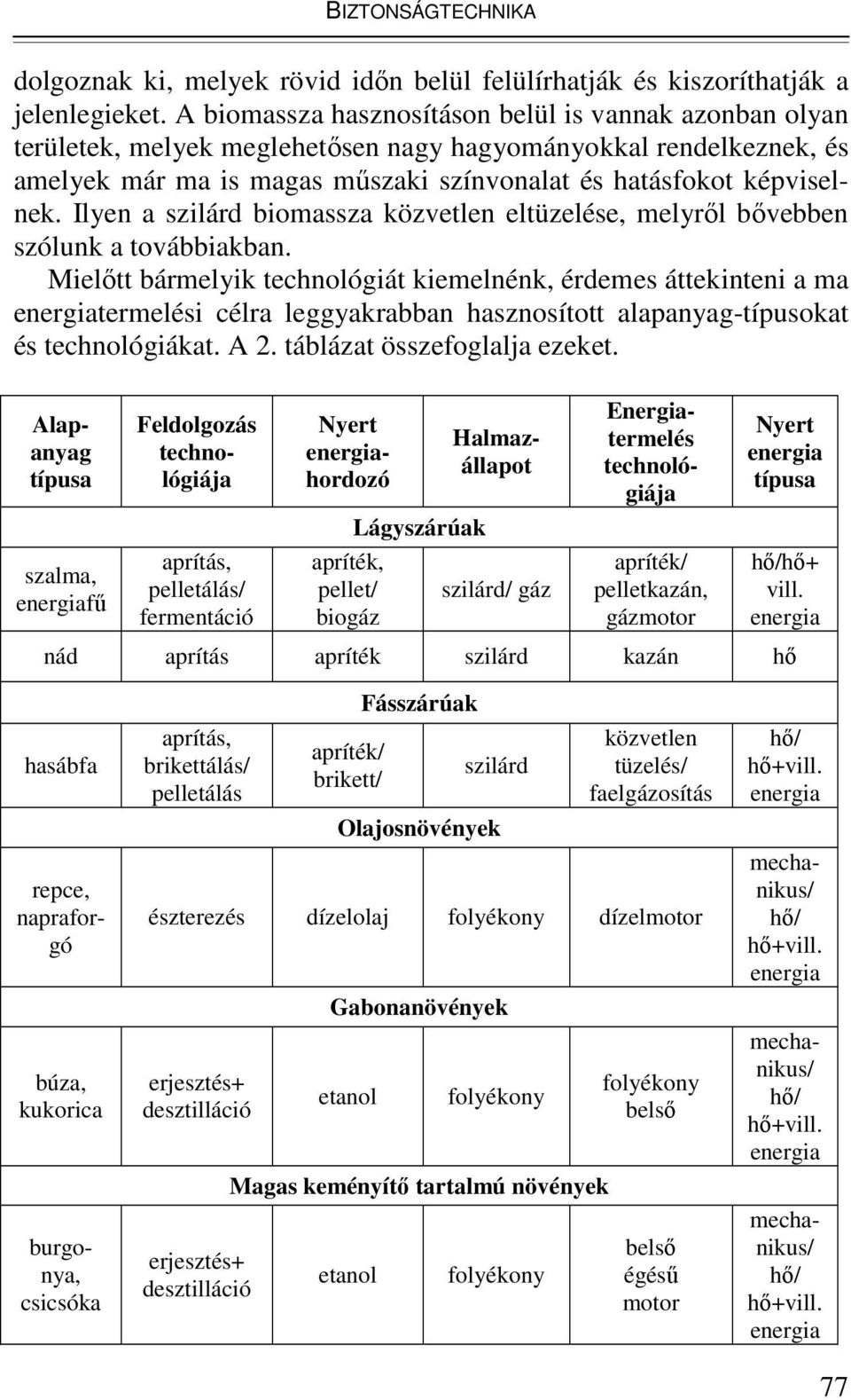 Ilyen a szilárd biomassza közvetlen eltüzelése, melyről bővebben szólunk a továbbiakban.