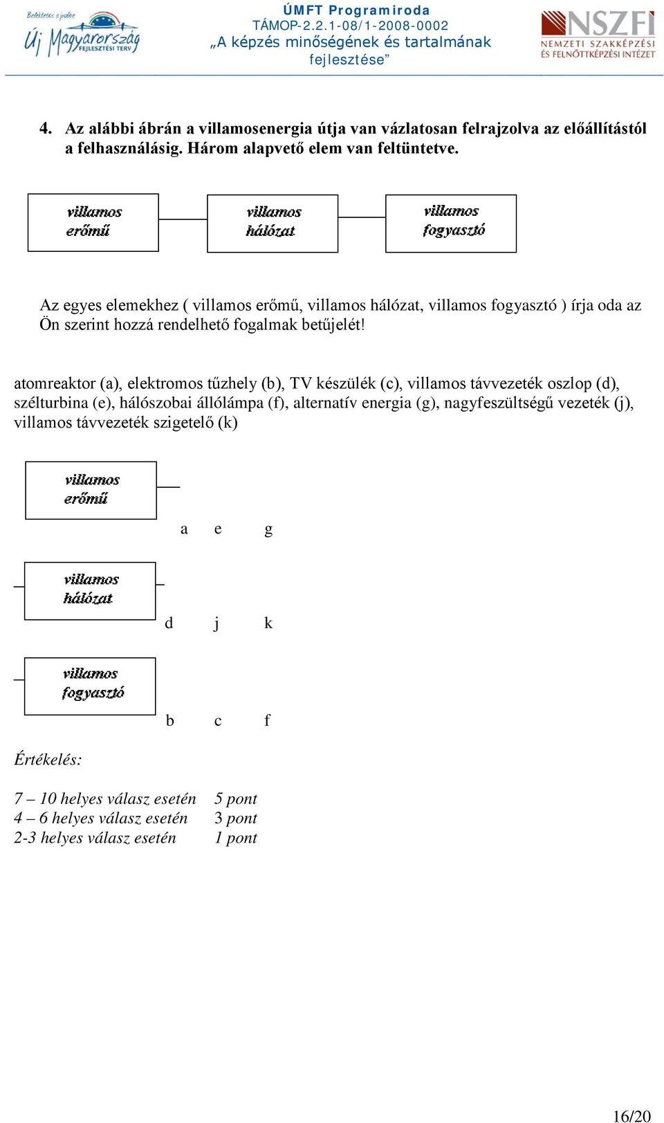 atomreaktor (a), elektromos tűzhely (b), TV készülék (c), villamos távvezeték oszlop (d), szélturbina (e), hálószobai állólámpa (f), alternatív energia (g),