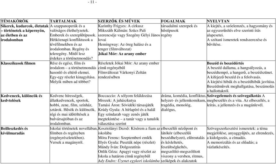 Hétköznapi konfliktusok a tévéfilmekben és az irodalomban. Regény és teleregény. Mitıl lesz érdekes a történetmondás? Rész és egész, film és irodalom a történetmondás hasonló és eltérı elemei.