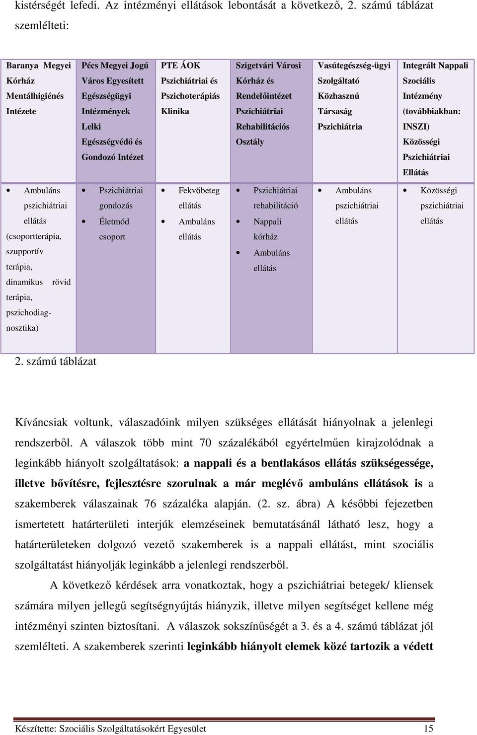 Mentálhigiénés Egészségügyi Pszichoterápiás Rendelőintézet Közhasznú Intézmény Intézete Intézmények Klinika Pszichiátriai Társaság (továbbiakban: Lelki Rehabilitációs Pszichiátria INSZI) Egészségvédő