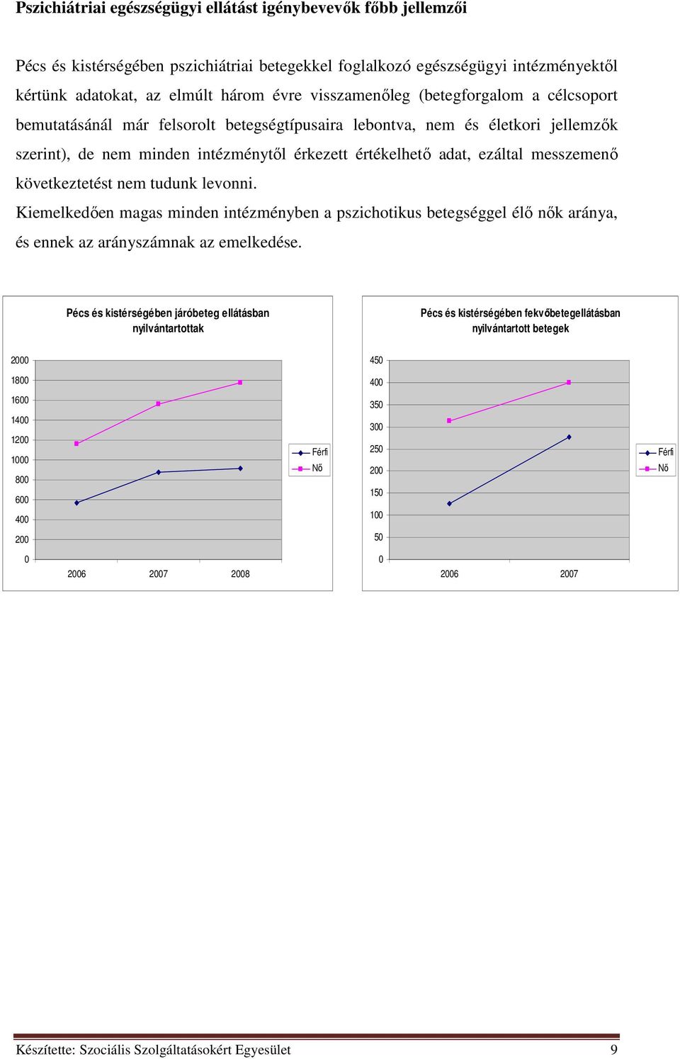 messzemenő következtetést nem tudunk levonni. Kiemelkedően magas minden intézményben a pszichotikus betegséggel élő nők aránya, és ennek az arányszámnak az emelkedése.