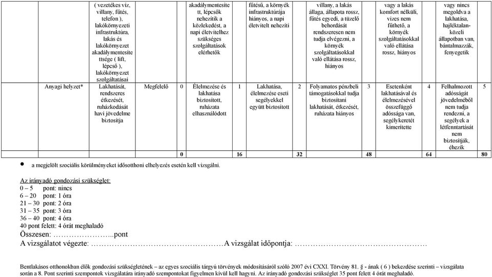 biztosított, ruházata elhasználódott fűtésű, a környék infrastruktúrája hiányos, a napi életvitelt nehezíti 6 Lakhatása, élelmezése eseti segélyekkel együtt biztosított villany, a lakás állaga,