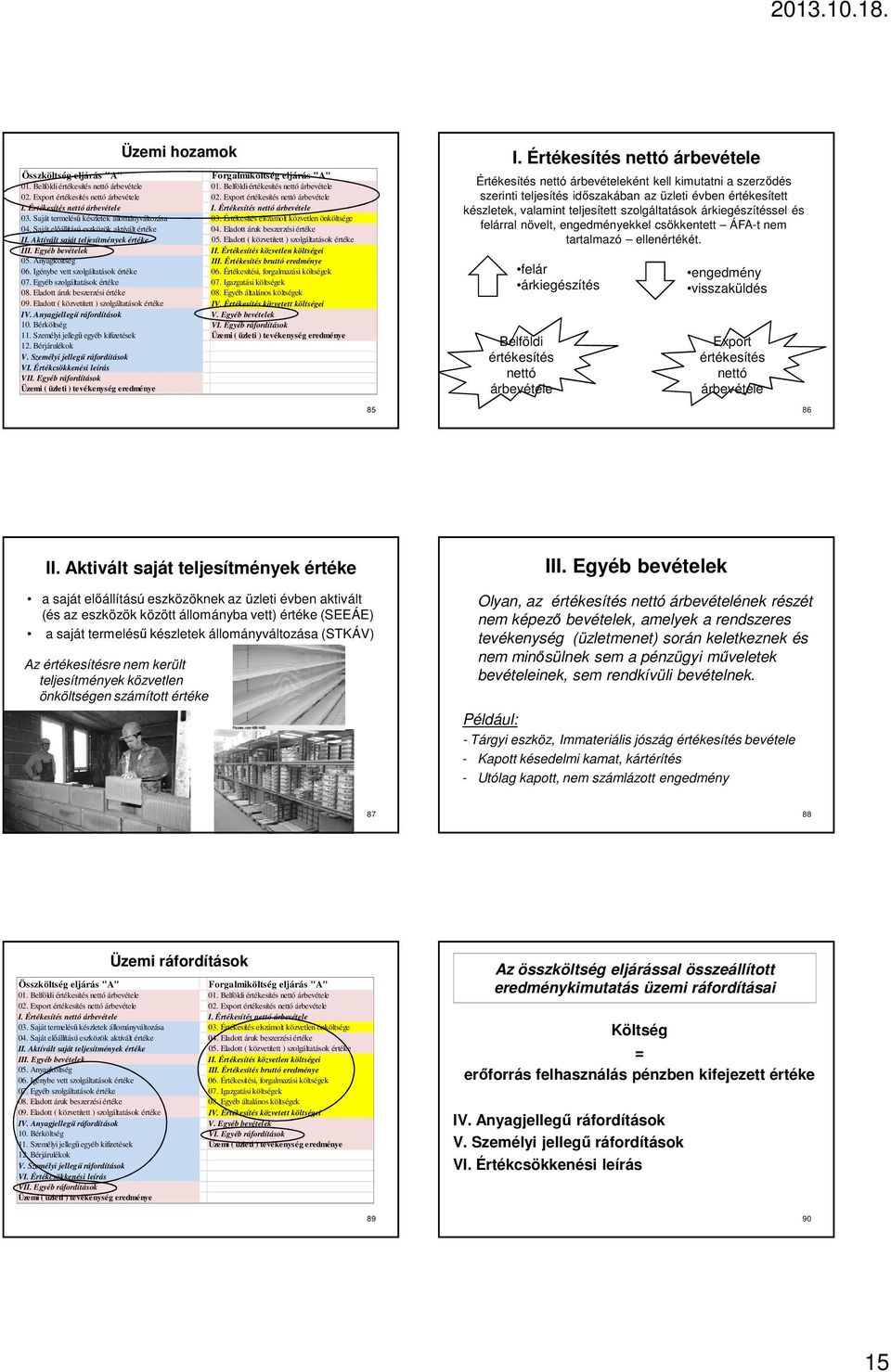 Saját elıállítású eszközök aktívált értéke 04. Eladott áruk beszerzési értéke II. Aktívált saját teljesítmények értéke 05. Eladott ( közvetített ) szolgáltatások értéke III. Egyéb bevételek II.