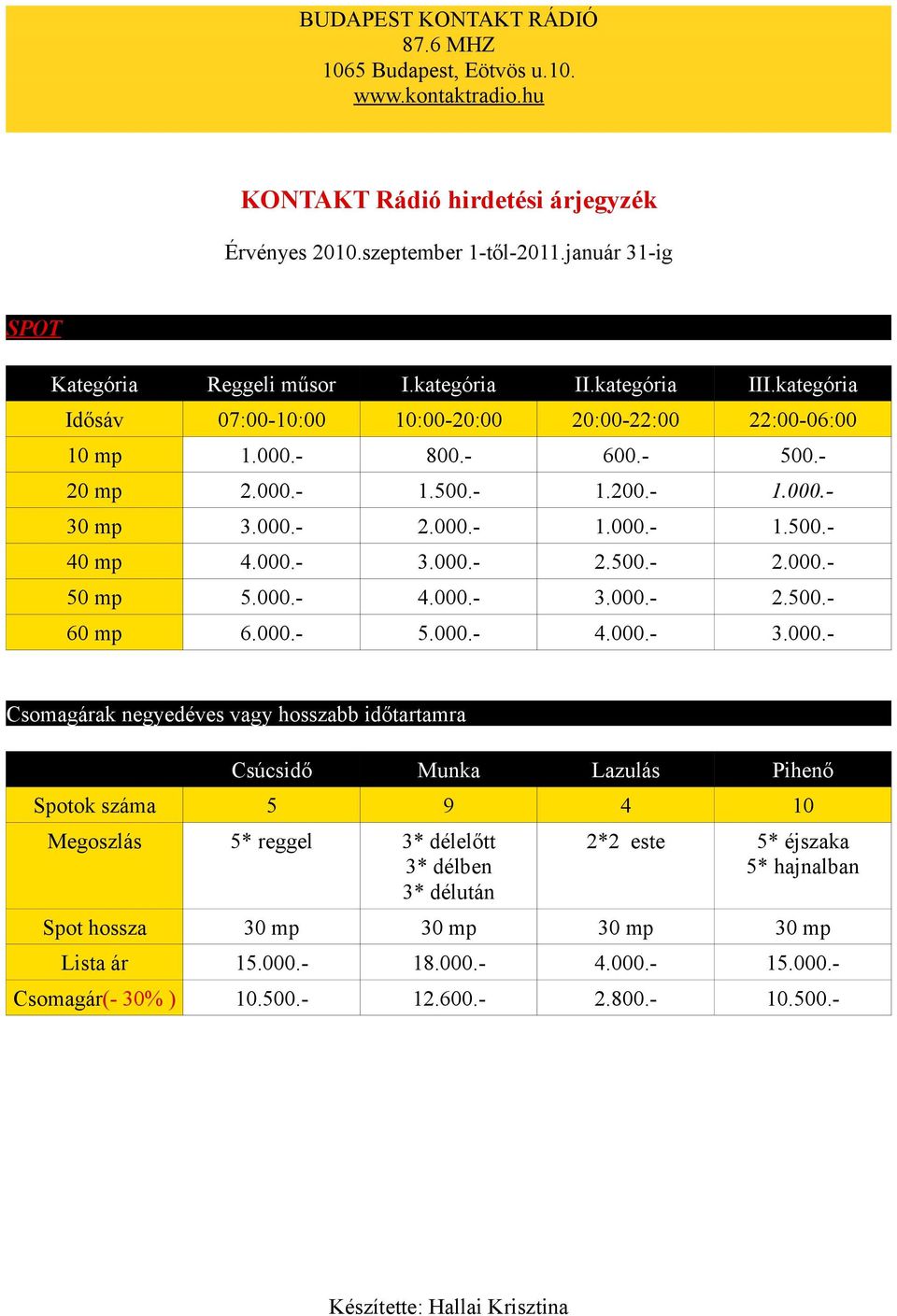 000.- 4.000.- 3.000.- 2.500.- 60 mp 6.000.- 5.000.- 4.000.- 3.000.- Csomagárak negyedéves vagy hosszabb időtartamra Csúcsidő Munka Lazulás Pihenő Spotok száma 5 9 4 10 Megoszlás 5*