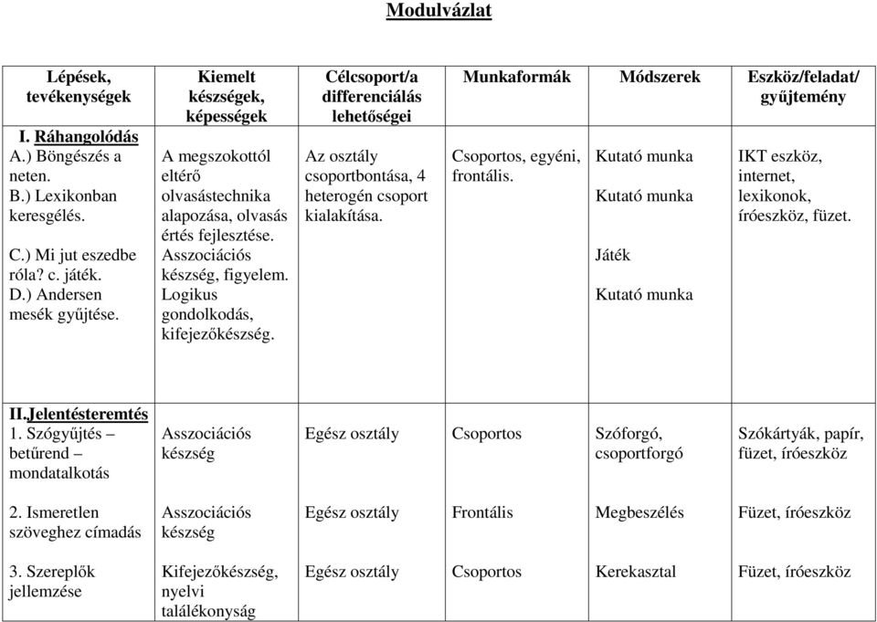 Célcsoport/a differenciálás lehetıségei Az osztály csoportbontása, 4 heterogén csoport kialakítása. Munkaformák Módszerek Eszköz/feladat/ győjtemény Csoportos, egyéni, frontális.