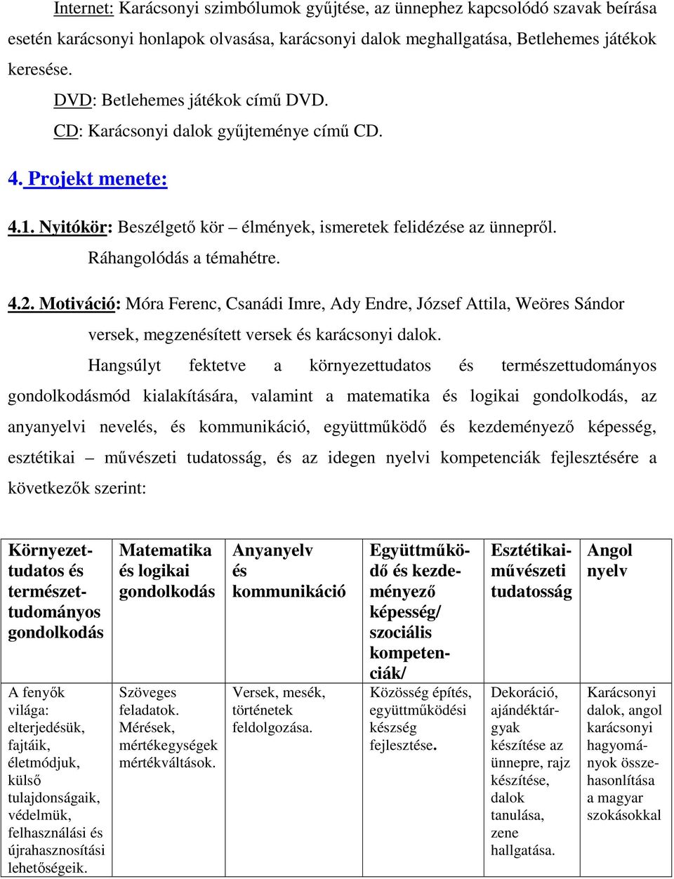 Motiváció: Móra Ferenc, Csanádi Imre, Ady Endre, József Attila, Weöres Sándor versek, megzenésített versek és karácsonyi dalok.