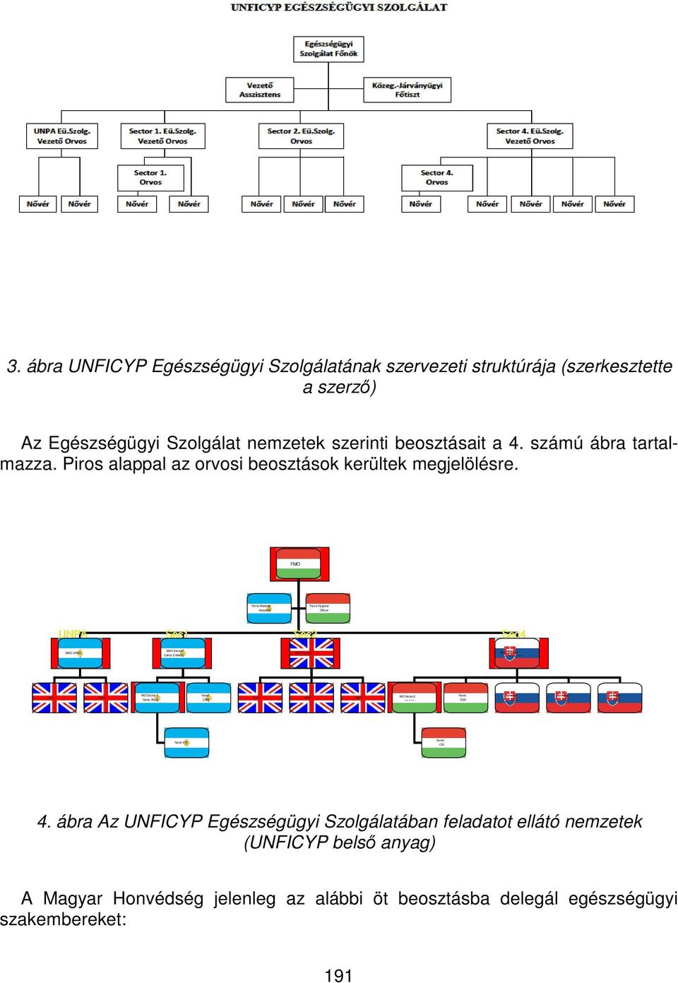 számú ábra tartalmazza. Piros alappal az orvosi beosztások kerültek megjelölésre.