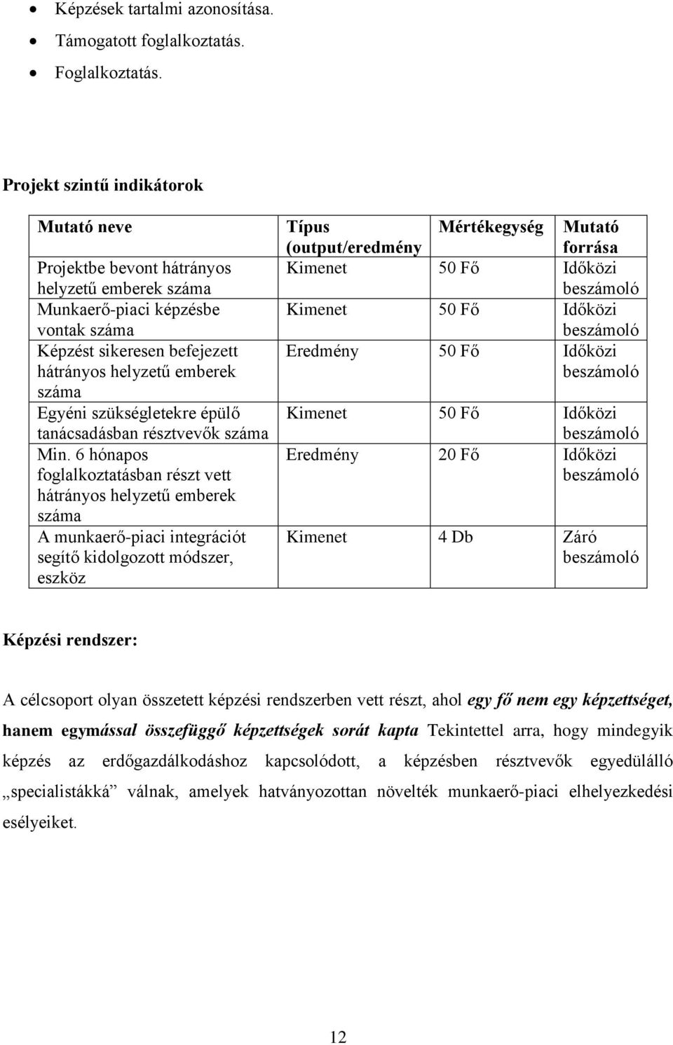 szükségletekre épülő tanácsadásban résztvevők száma Min.