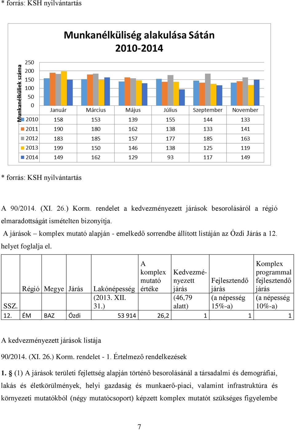 Régió Megye Járás Lakónépesség A komplex mutató értéke Kedvezményezett járás Fejlesztendő járás Komplex programmal fejlesztendő járás (2013. XII. (46,79 (a népesség (a népesség SSZ. 31.