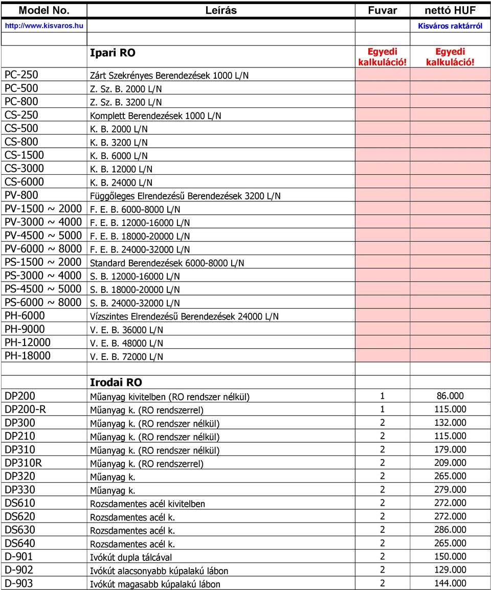 B. 12000-16000 L/N PS-4500 ~ 5000 S. B. 18000-20000 L/N PS-6000 ~ 8000 S. B. 24000-32000 L/N PH-6000 PH-9000 V. E. B. 36000 L/N PH-12000 V. E. B. 48000 L/N PH-18000 Zárt Szekrényes Berendezések 1000 L/N Függőleges Elrendezésű Berendezések 3200 L/N Vízszintes Elrendezésű Berendezések 24000 L/N V.