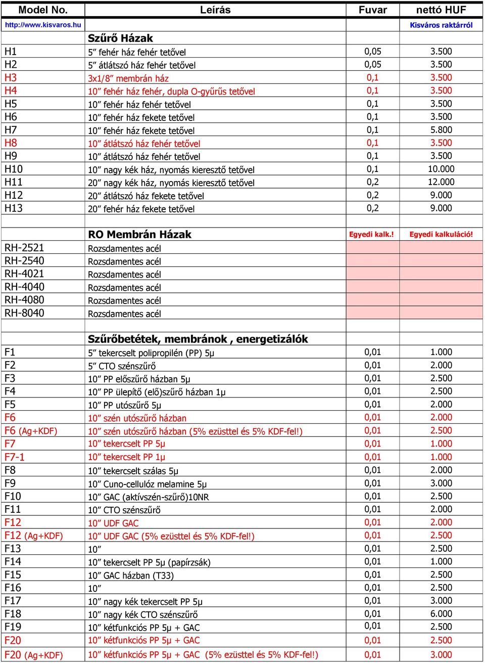 500 H9 10 átlátszó ház fehér tetővel 0,1 3.500 H10 10 nagy kék ház, nyomás kieresztő tetővel 0,1 10.000 H11 20 nagy kék ház, nyomás kieresztő tetővel 0,2 12.