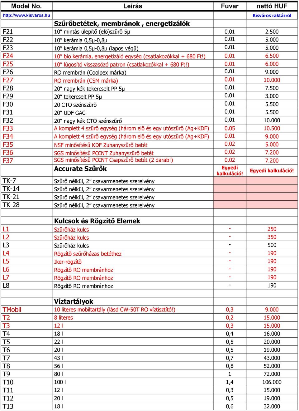 000 F27 RO membrán (CSM márka) 0,01 10.000 F28 20 nagy kék tekercselt PP 5μ 0,01 7.500 F29 20 tekercselt PP 5μ 0,01 3.000 F30 20 CTO szénszűrő 0,01 5.500 F31 20 UDF GAC 0,01 5.