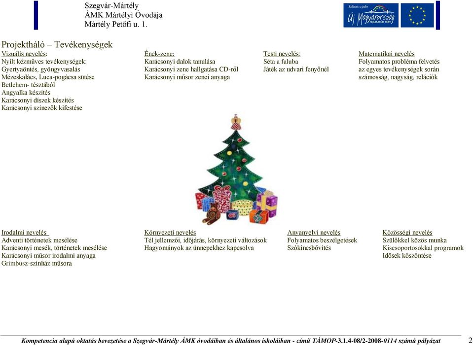 Angyalka készítés Karácsonyi díszek készítés Karácsonyi színezők kifestése Irodalmi Környezeti Anyanyelvi Közösségi Adventi történetek mesélése Tél jellemzői, időjárás, környezeti változások