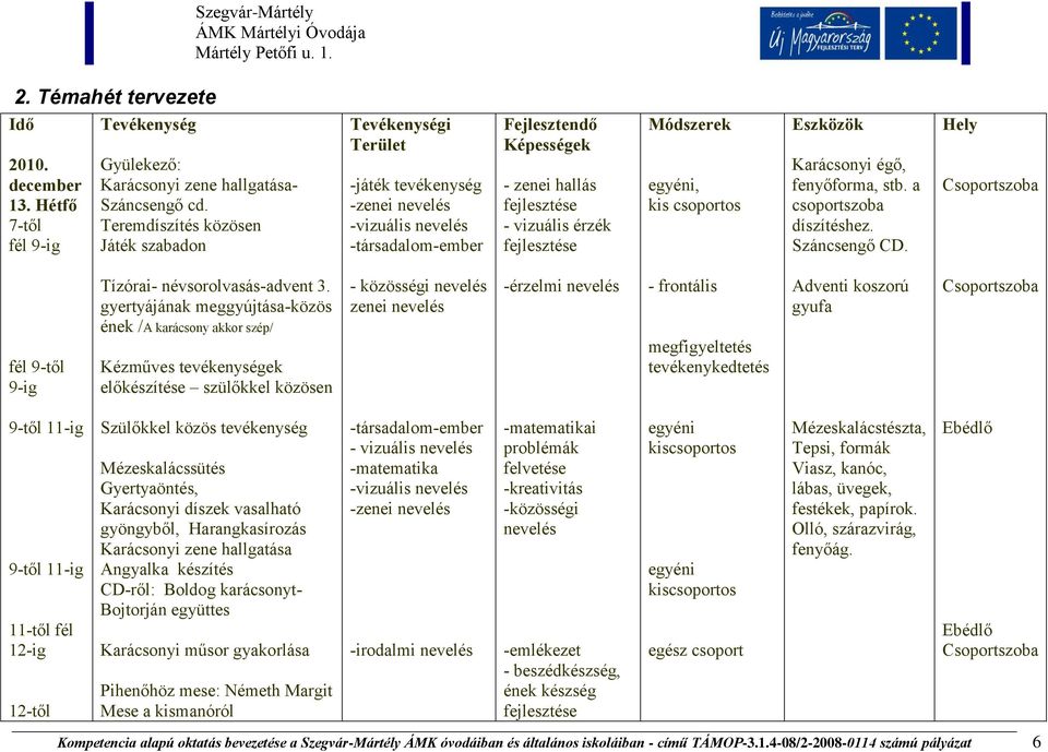 Eszközök Karácsonyi égő, fenyőforma, stb. a csoportszoba díszítéshez. Száncsengő CD. Hely Csoportszoba fél 9-től 9-ig Tízórai- névsorolvasás-advent 3.