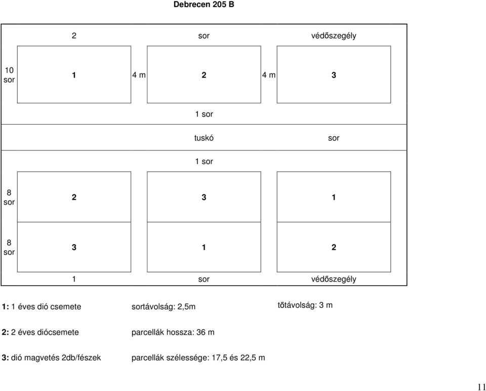 sortávolság: 2,5m t távolság: 3 m 2: 2 éves diócsemete parcellák