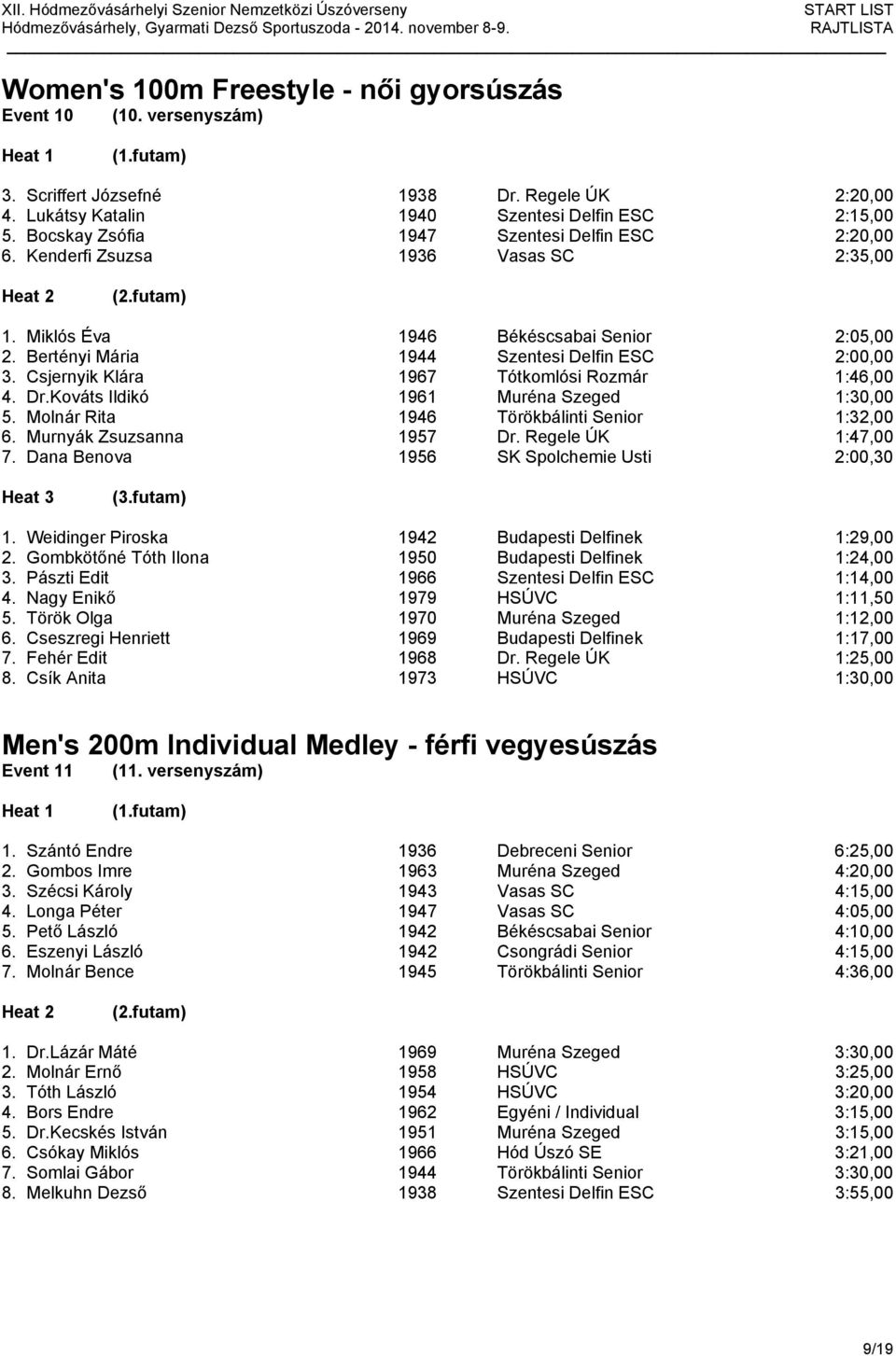 Csjernyik Klára 1967 Tótkomlósi Rozmár 1:46,00 4. Dr.Kováts Ildikó 1961 Muréna Szeged 1:30,00 5. Molnár Rita 1946 Törökbálinti Senior 1:32,00 6. Murnyák Zsuzsanna 1957 Dr. Regele ÚK 1:47,00 7.