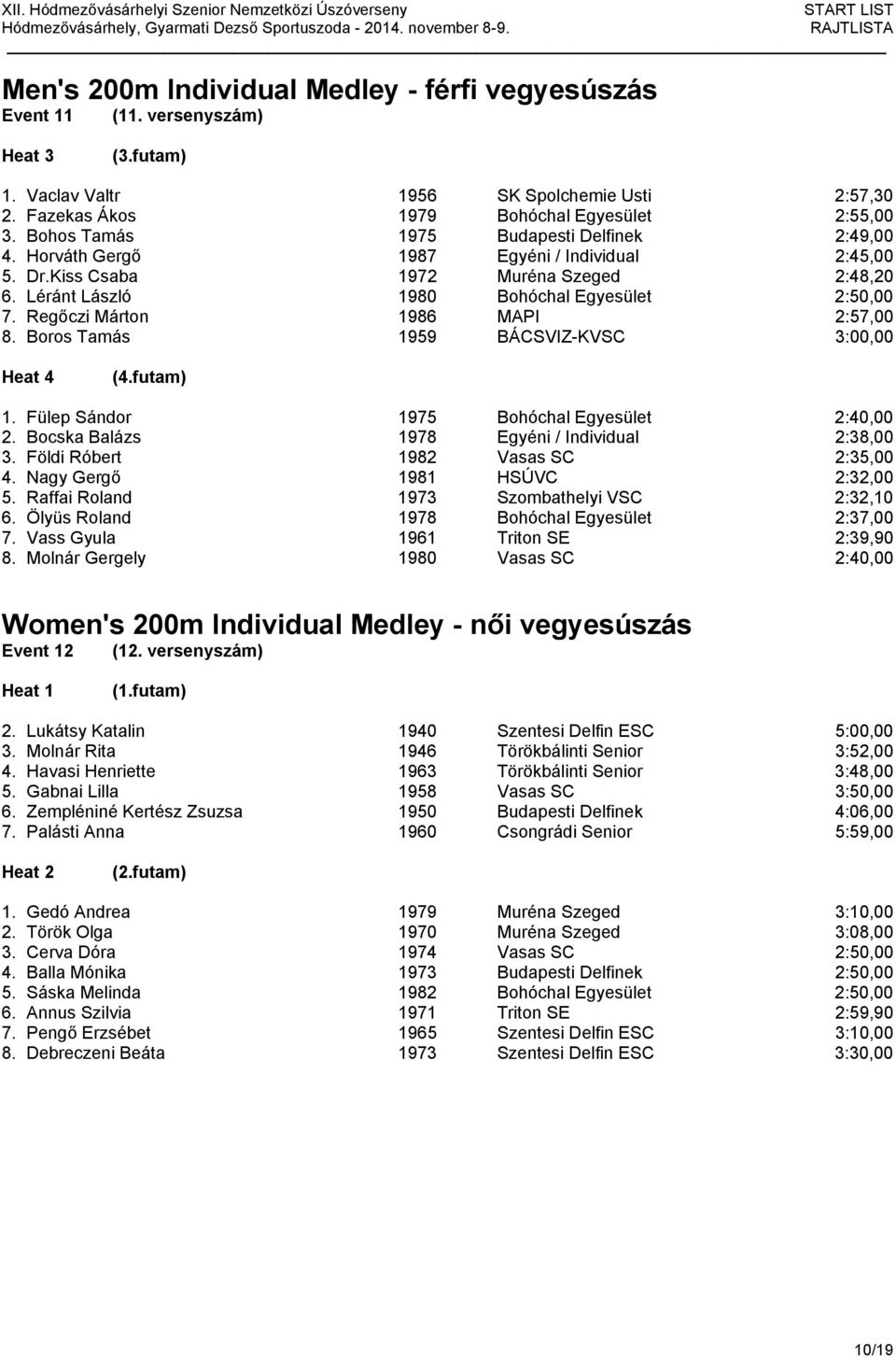 Regőczi Márton 1986 MAPI 2:57,00 8. Boros Tamás 1959 BÁCSVIZ-KVSC 3:00,00 1. Fülep Sándor 1975 Bohóchal Egyesület 2:40,00 2. Bocska Balázs 1978 Egyéni / Individual 2:38,00 3.