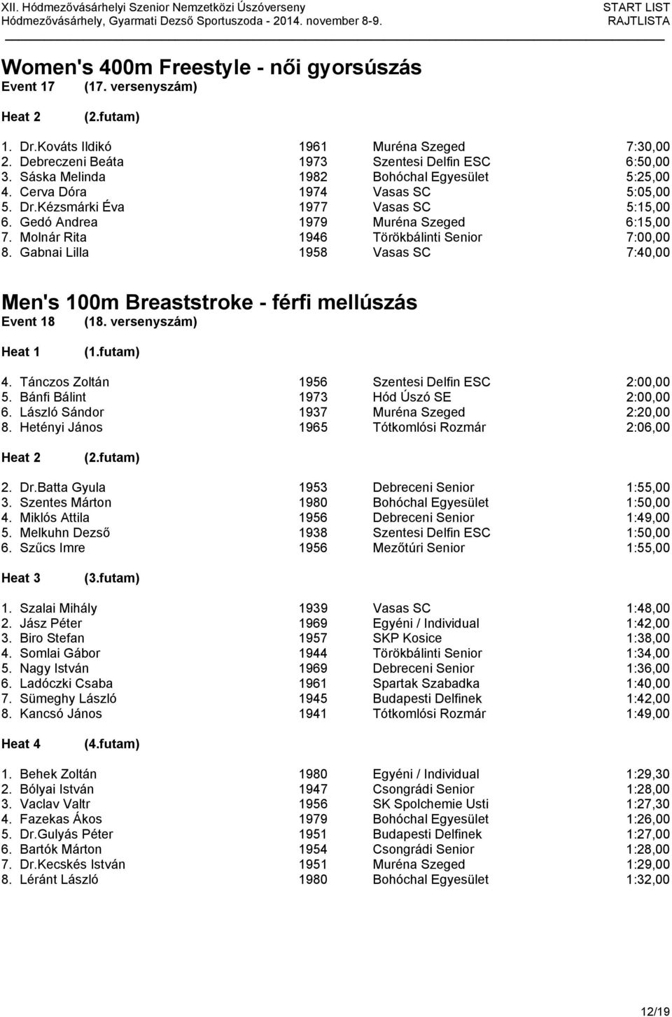 Molnár Rita 1946 Törökbálinti Senior 7:00,00 8. Gabnai Lilla 1958 Vasas SC 7:40,00 Men's 100m Breaststroke - férfi mellúszás Event 18 (18. versenyszám) 4.