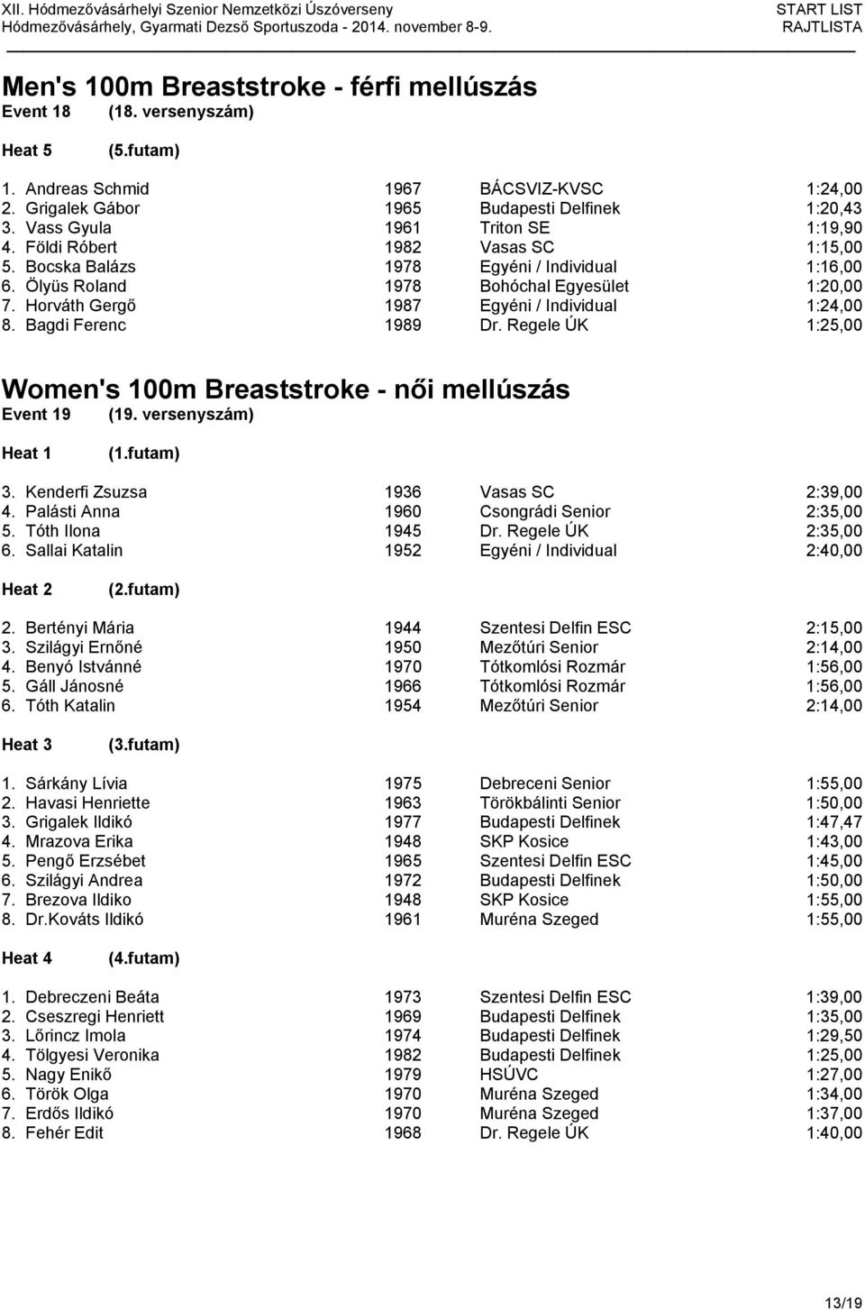 Horváth Gergő 1987 Egyéni / Individual 1:24,00 8. Bagdi Ferenc 1989 Dr. Regele ÚK 1:25,00 Women's 100m Breaststroke - női mellúszás Event 19 (19. versenyszám) 3.