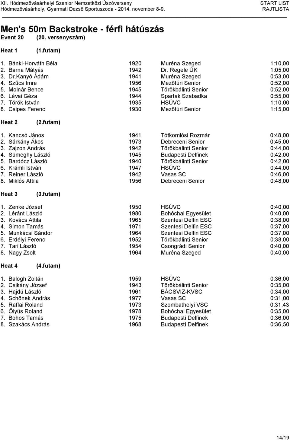 Csipes Ferenc 1930 Mezőtúri Senior 1:15,00 1. Kancsó János 1941 Tótkomlósi Rozmár 0:48,00 2. Sárkány Ákos 1973 Debreceni Senior 0:45,00 3. Zajzon András 1942 Törökbálinti Senior 0:44,00 4.