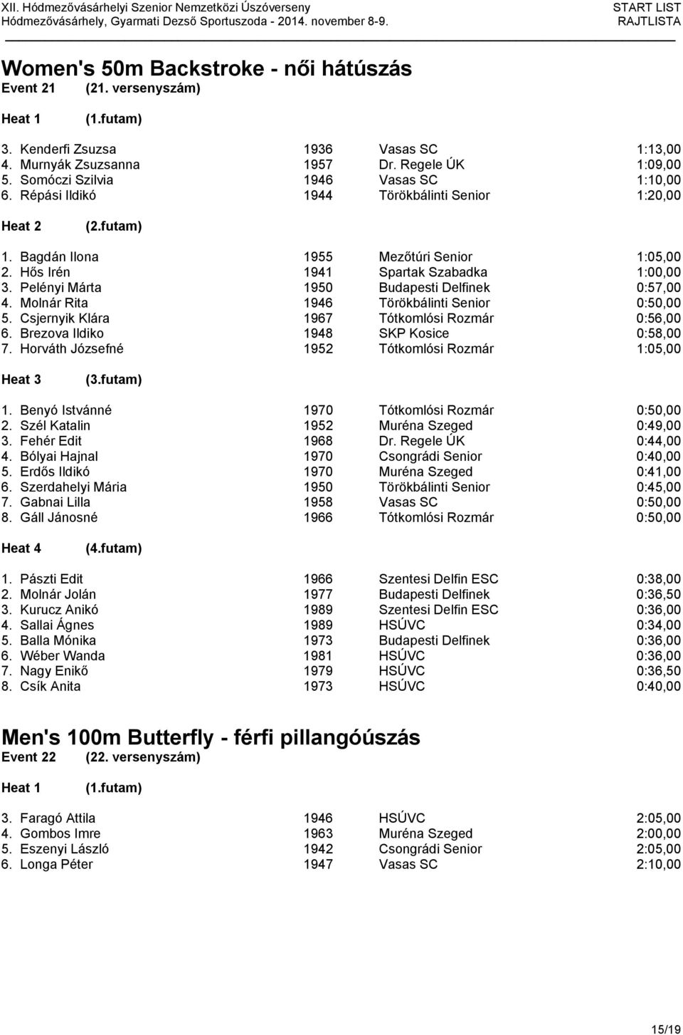 Molnár Rita 1946 Törökbálinti Senior 0:50,00 5. Csjernyik Klára 1967 Tótkomlósi Rozmár 0:56,00 6. Brezova Ildiko 1948 SKP Kosice 0:58,00 7. Horváth Józsefné 1952 Tótkomlósi Rozmár 1:05,00 1.