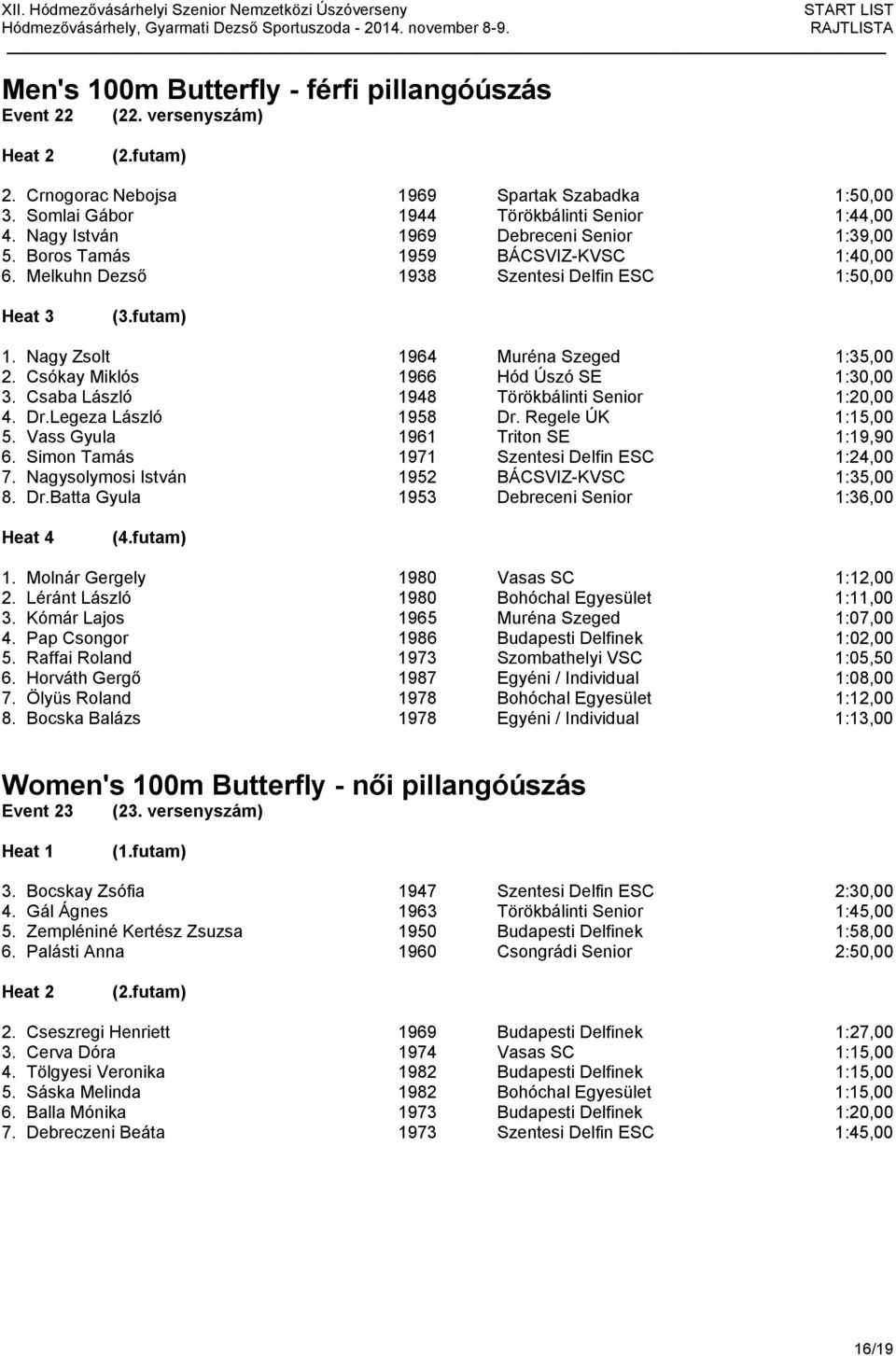 Csókay Miklós 1966 Hód Úszó SE 1:30,00 3. Csaba László 1948 Törökbálinti Senior 1:20,00 4. Dr.Legeza László 1958 Dr. Regele ÚK 1:15,00 5. Vass Gyula 1961 Triton SE 1:19,90 6.