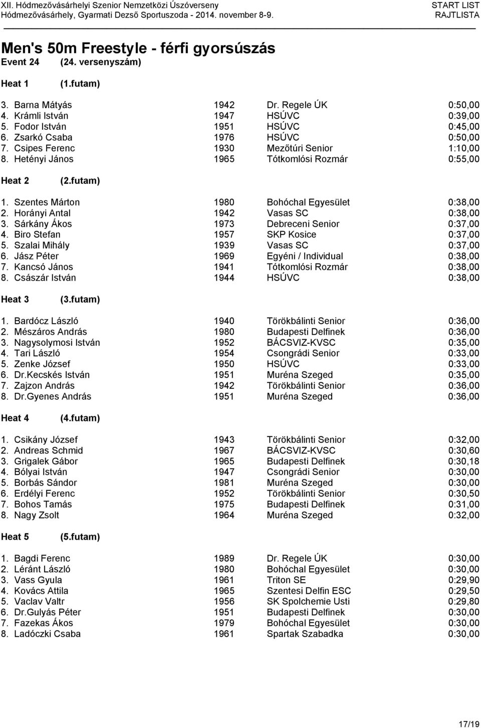 Horányi Antal 1942 Vasas SC 0:38,00 3. Sárkány Ákos 1973 Debreceni Senior 0:37,00 4. Biro Stefan 1957 SKP Kosice 0:37,00 5. Szalai Mihály 1939 Vasas SC 0:37,00 6.