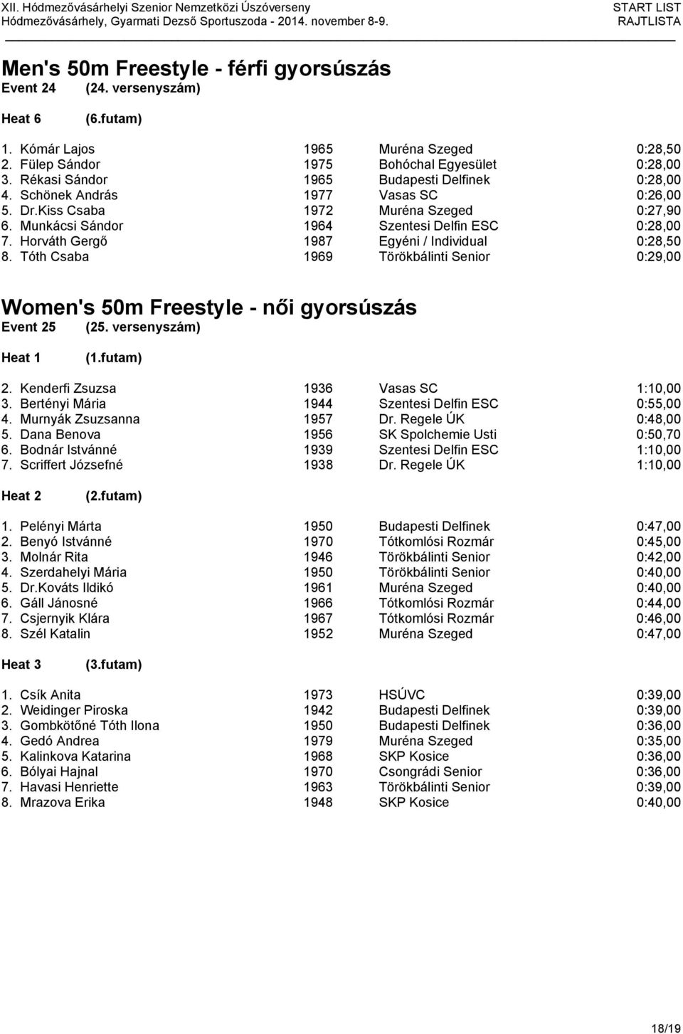 Horváth Gergő 1987 Egyéni / Individual 0:28,50 8. Tóth Csaba 1969 Törökbálinti Senior 0:29,00 Women's 50m Freestyle - női gyorsúszás Event 25 (25. versenyszám) 2.