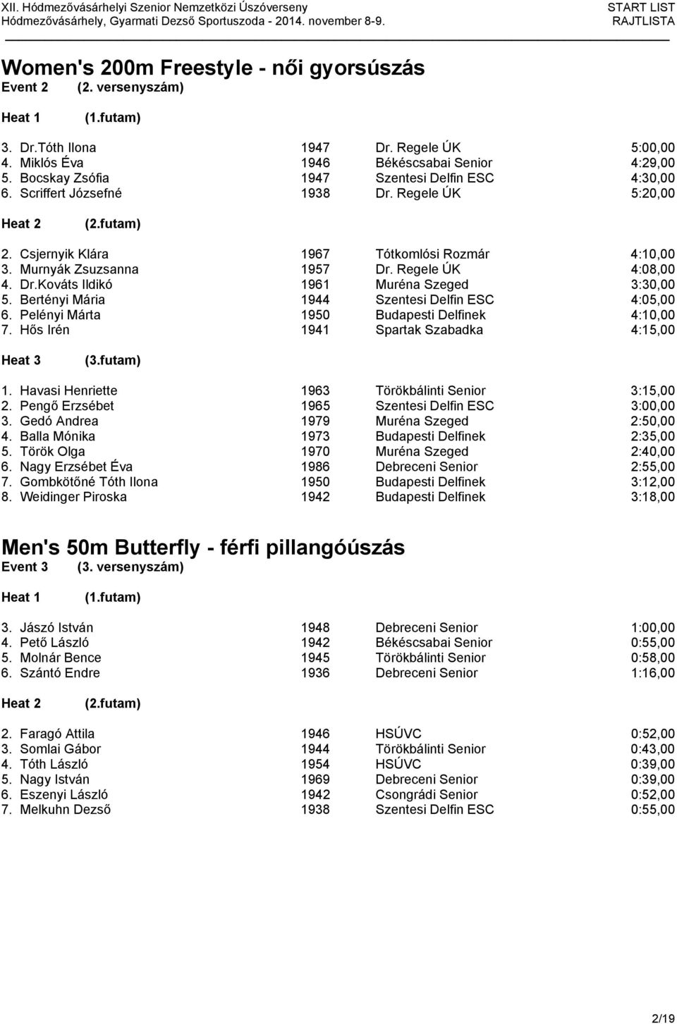 Dr.Kováts Ildikó 1961 Muréna Szeged 3:30,00 5. Bertényi Mária 1944 Szentesi Delfin ESC 4:05,00 6. Pelényi Márta 1950 Budapesti Delfinek 4:10,00 7. Hős Irén 1941 Spartak Szabadka 4:15,00 1.